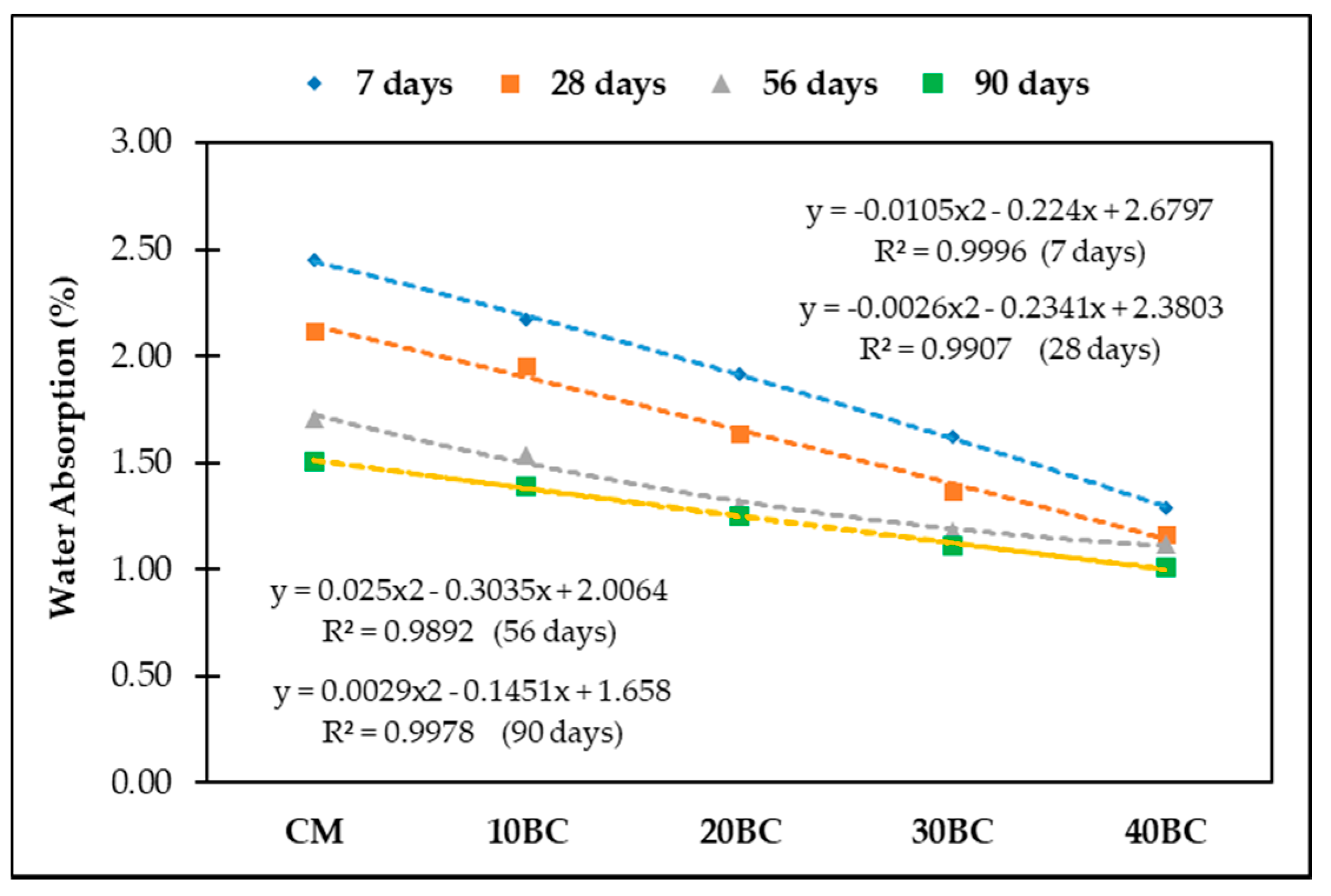 Buildings 12 01769 g008 Buildings 12 01769 g008