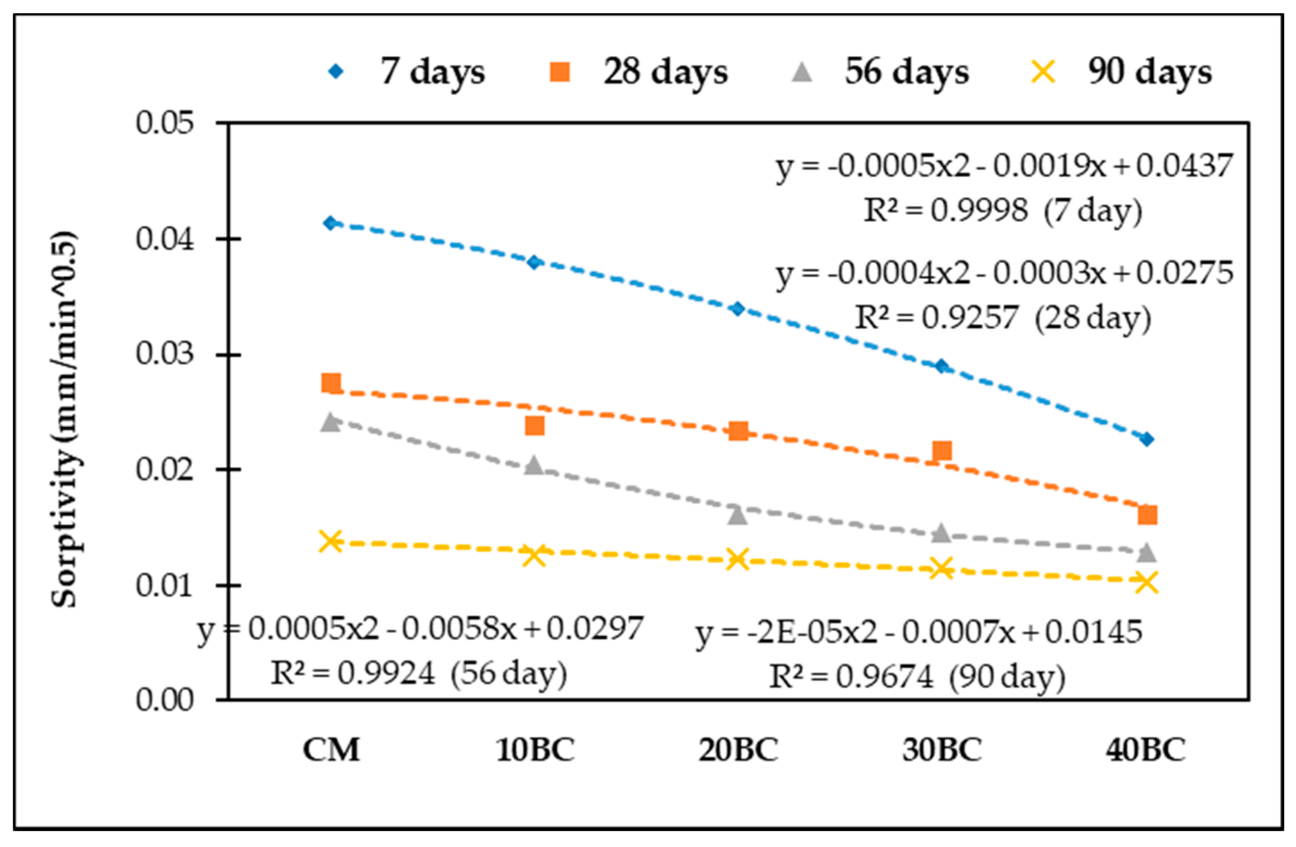 Buildings 12 01769 g011 Buildings 12 01769 g011