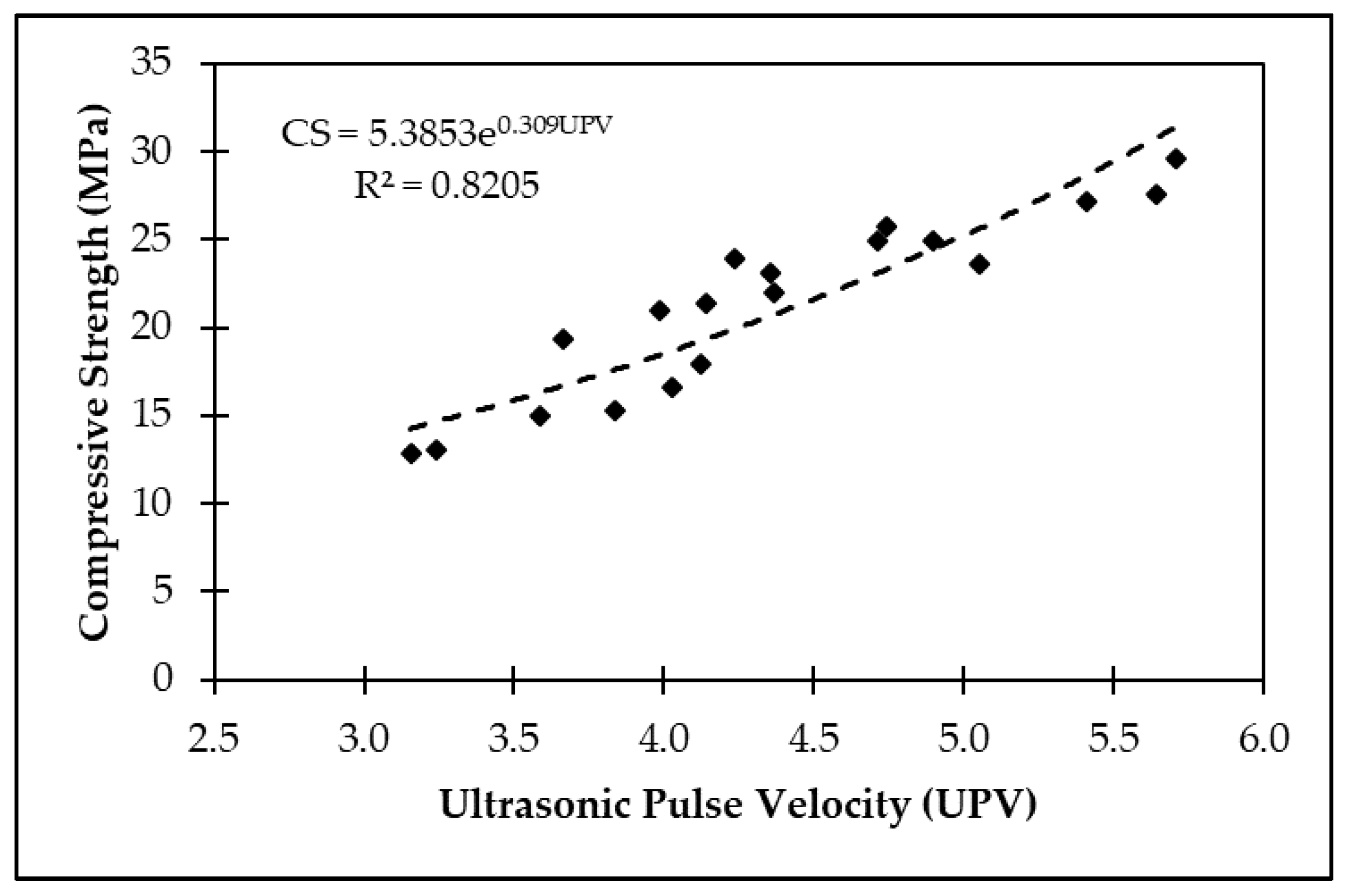 Buildings 12 01769 g012 Buildings 12 01769 g012