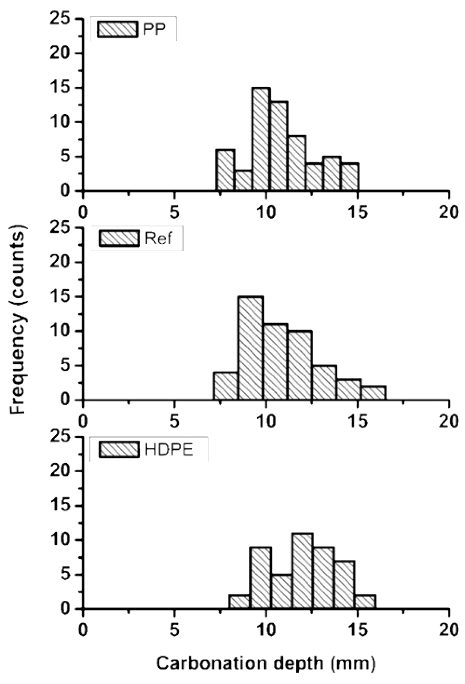 Buildings 12 01779 g005