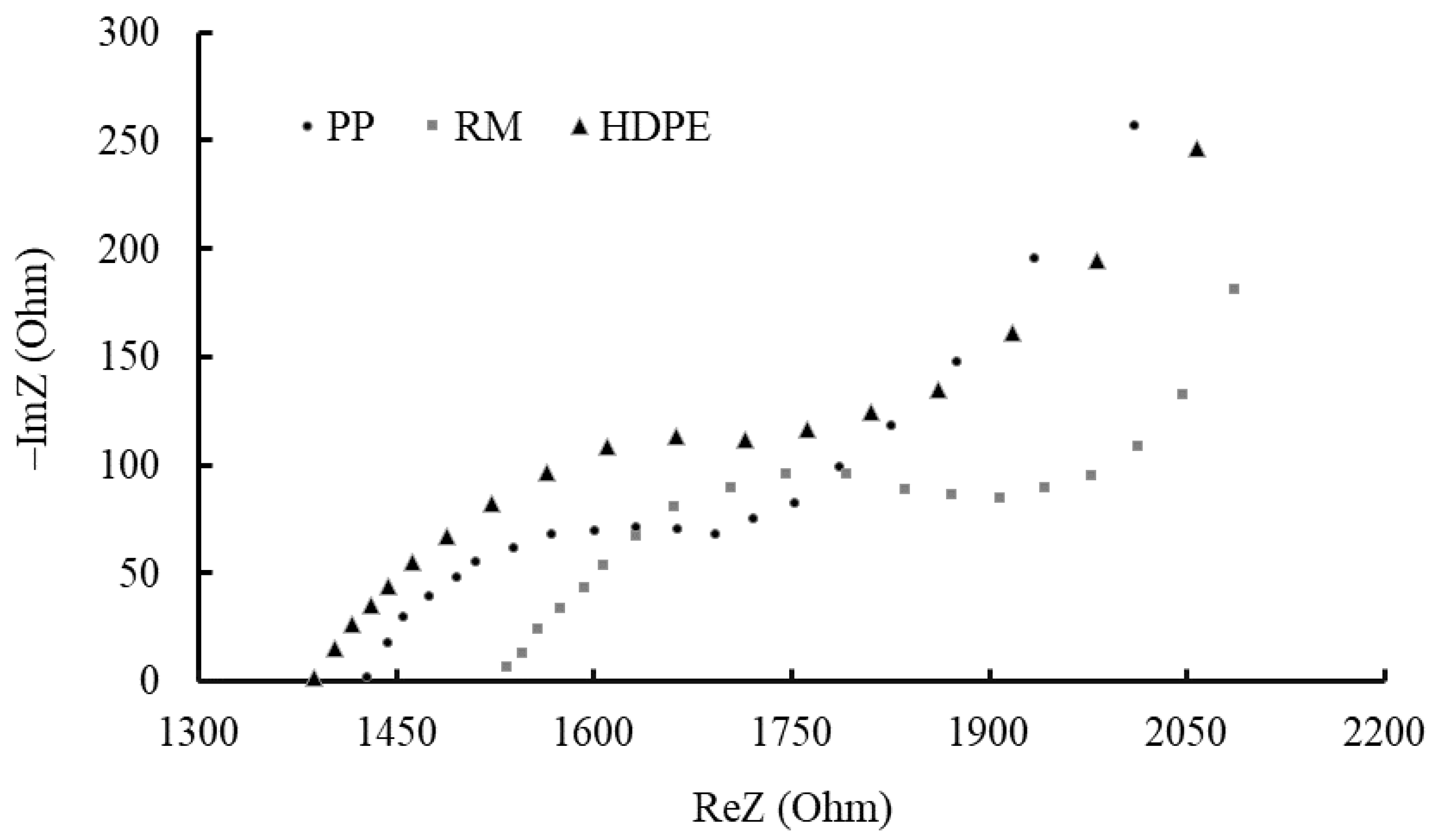 Buildings 12 01779 g010