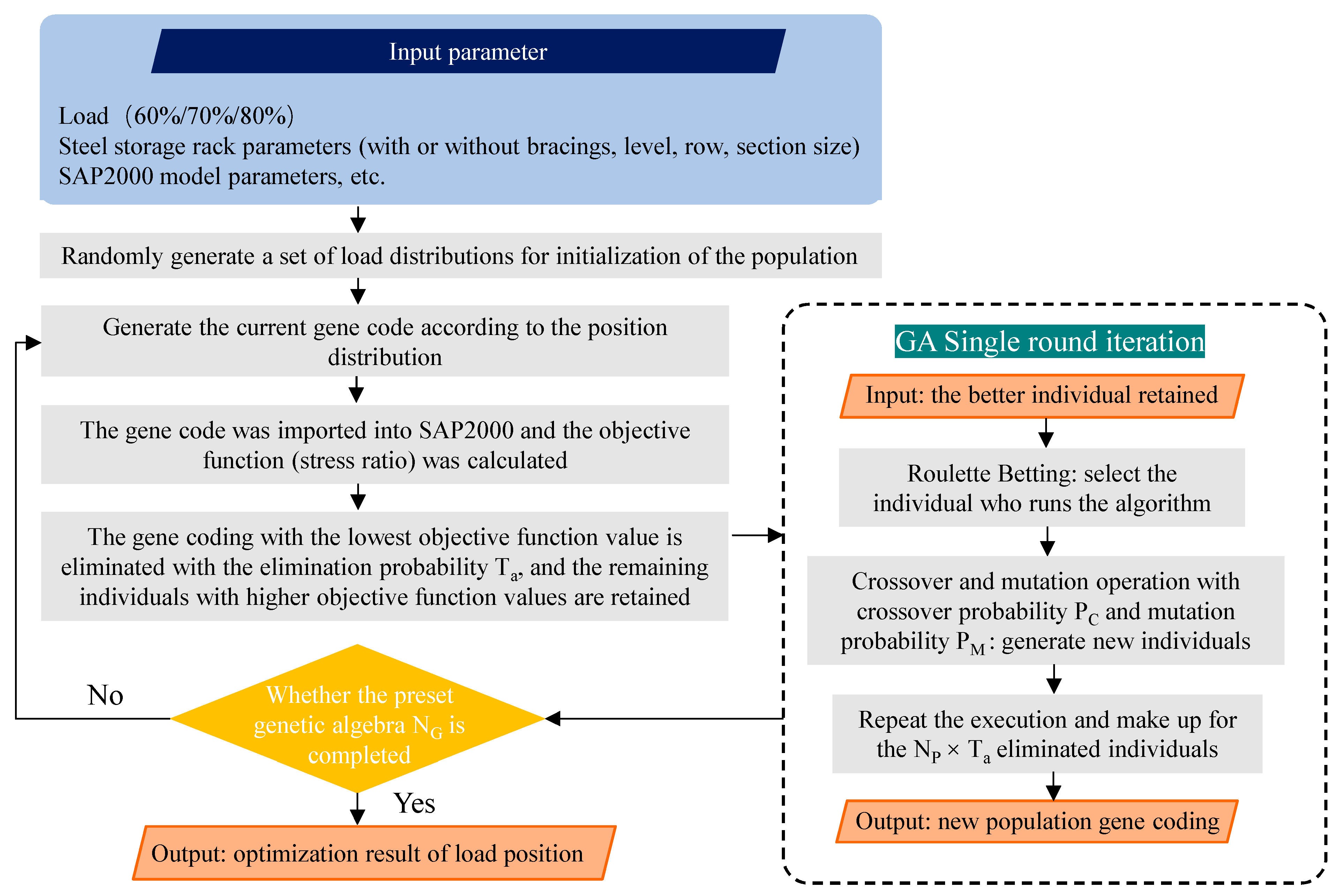Buildings 12 01782 g005 Buildings 12 01782 g005