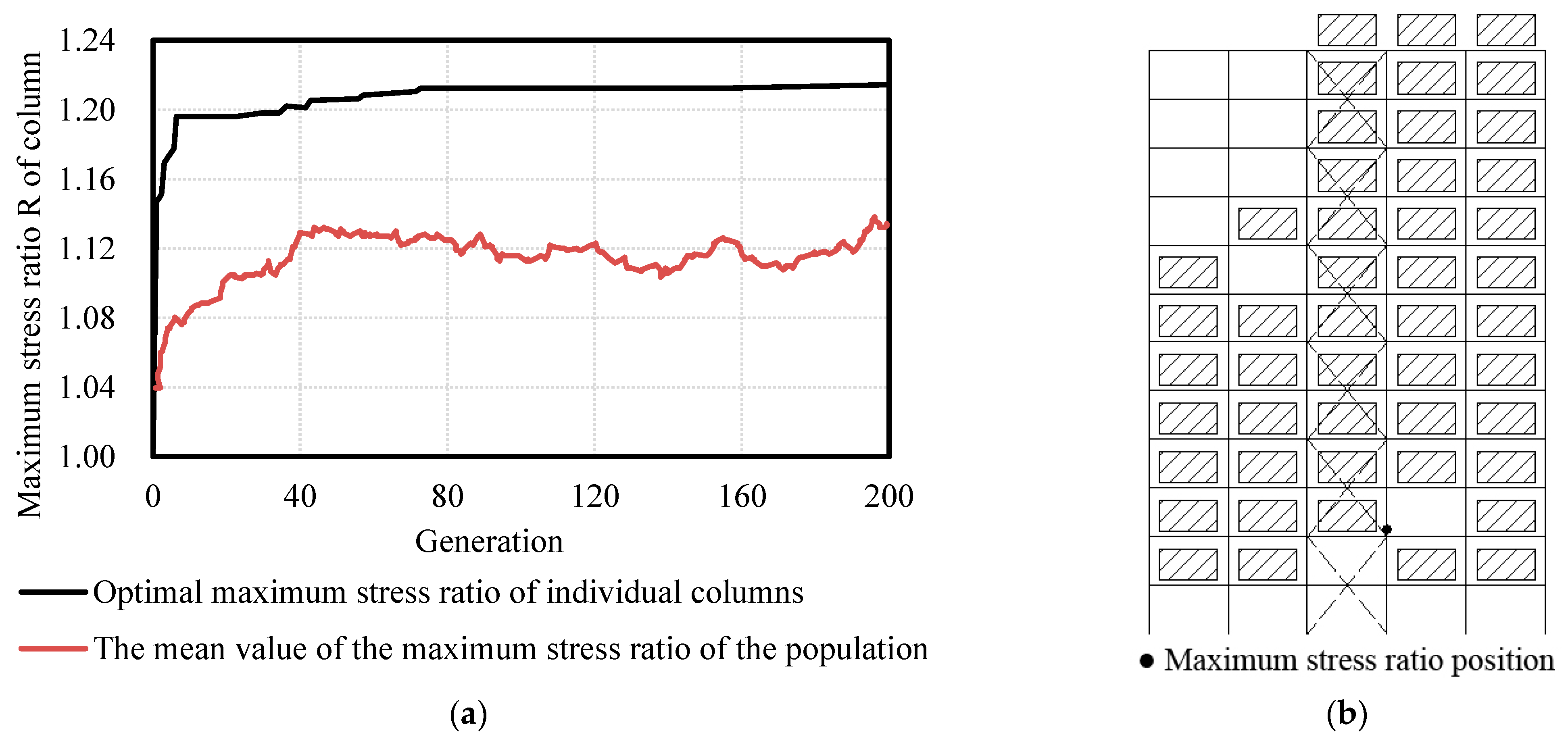 Buildings 12 01782 g006 Buildings 12 01782 g006