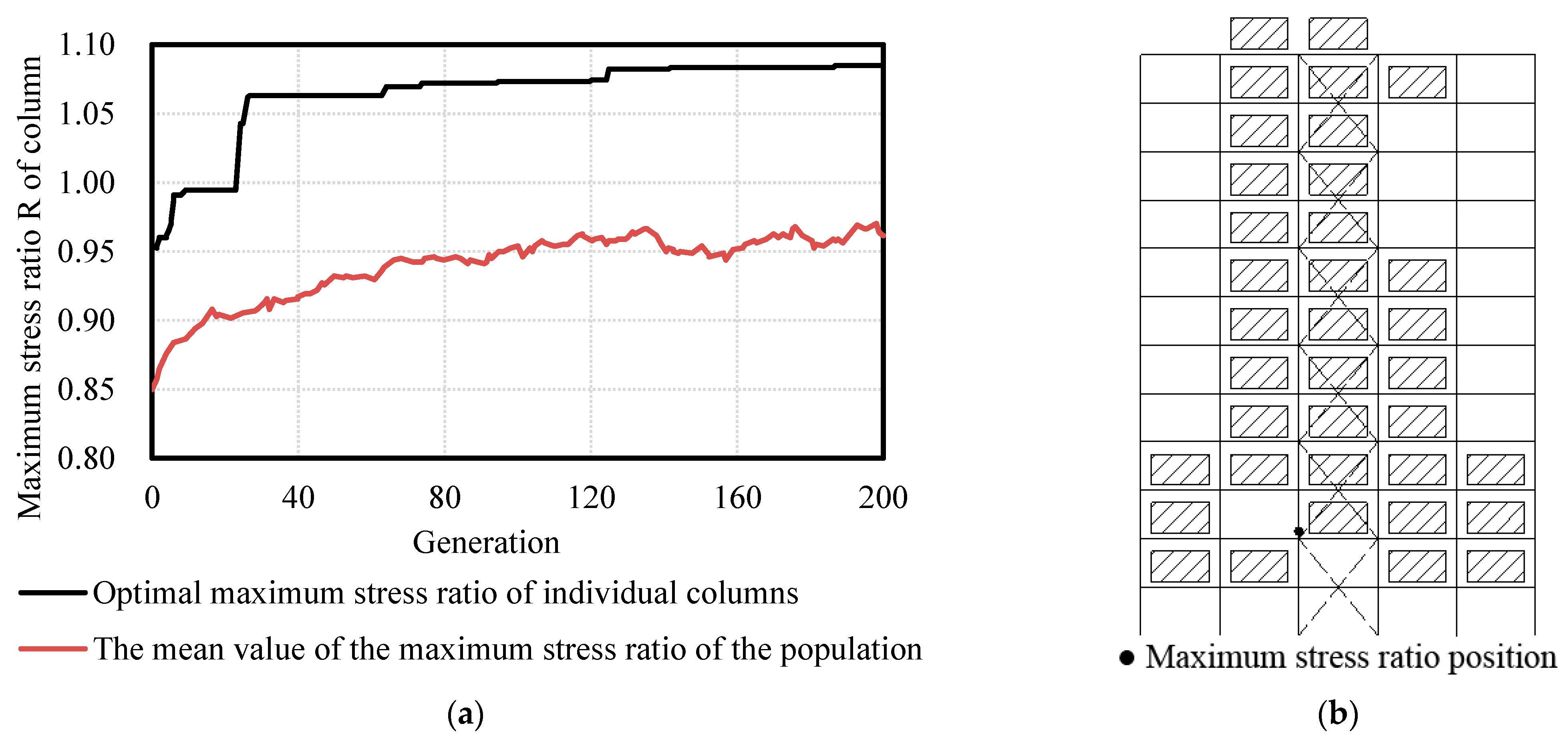 Buildings 12 01782 g008 Buildings 12 01782 g008