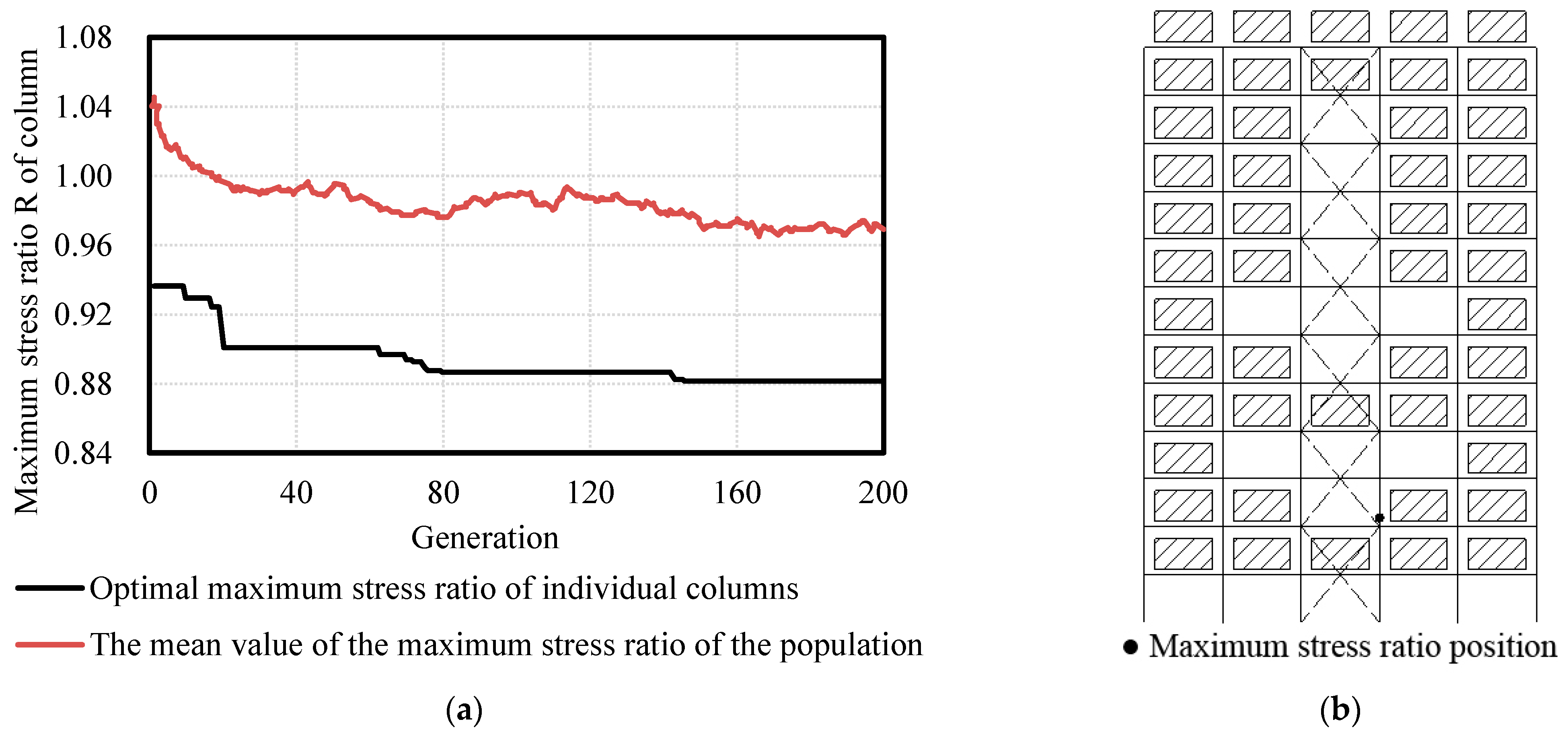 Buildings 12 01782 g009 Buildings 12 01782 g009