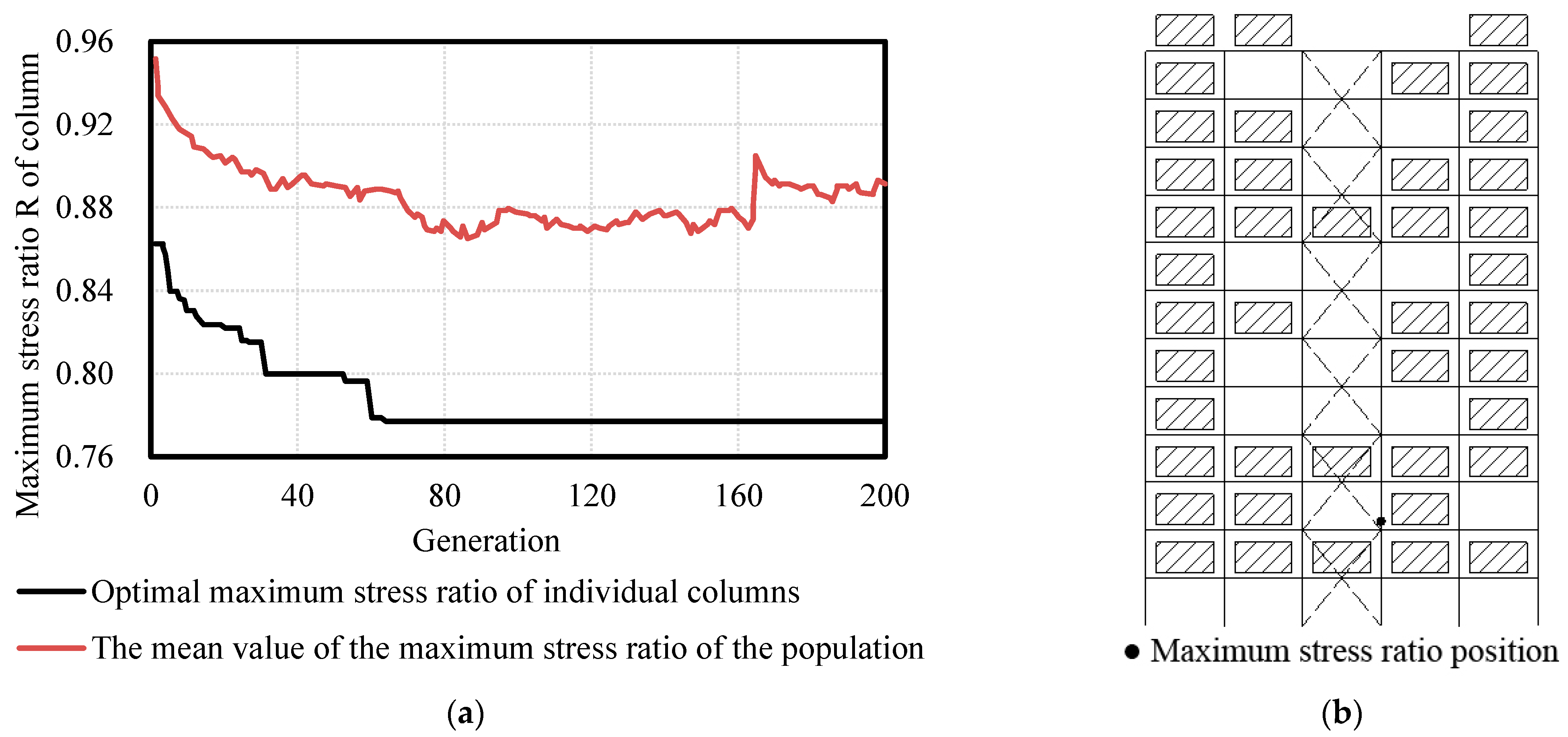 Buildings 12 01782 g010 Buildings 12 01782 g010