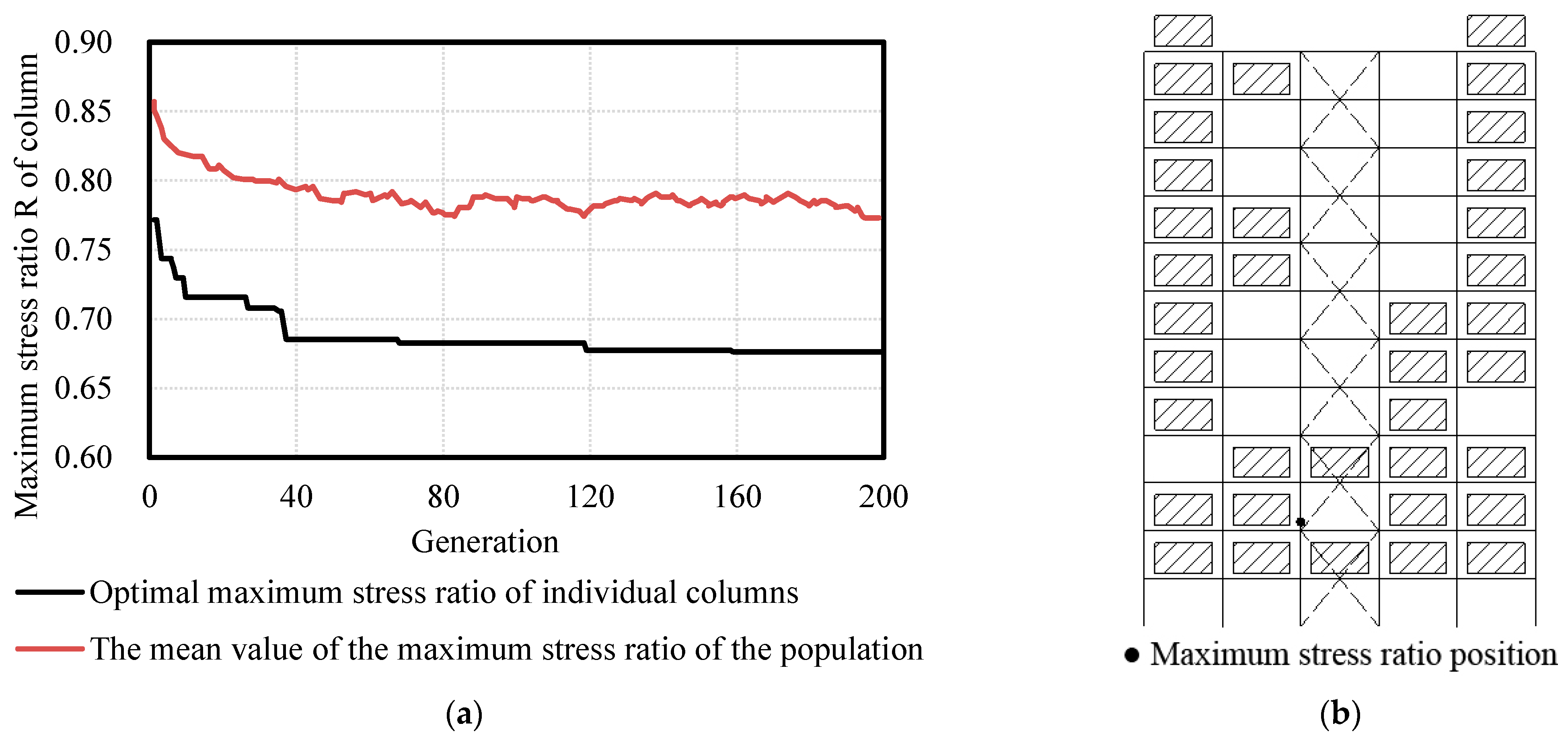 Buildings 12 01782 g011 Buildings 12 01782 g011