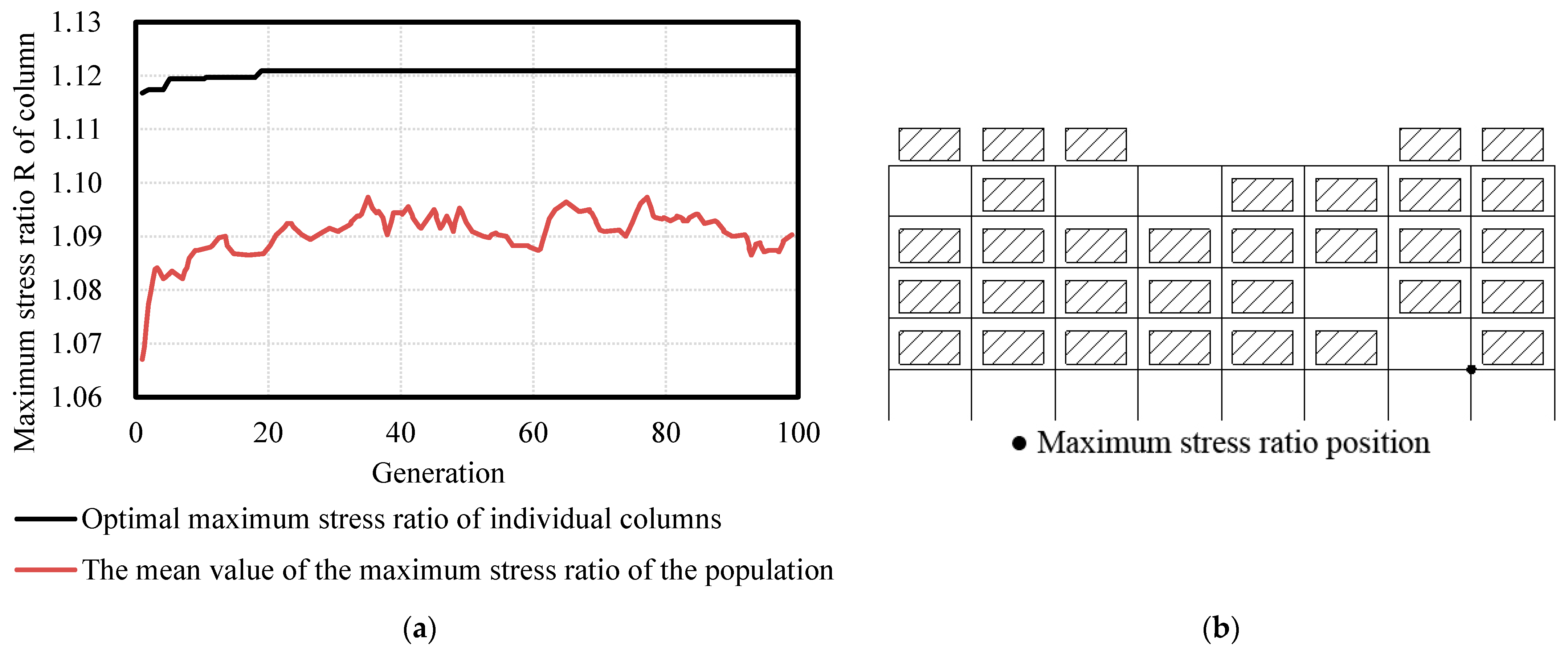 Buildings 12 01782 g012 Buildings 12 01782 g012