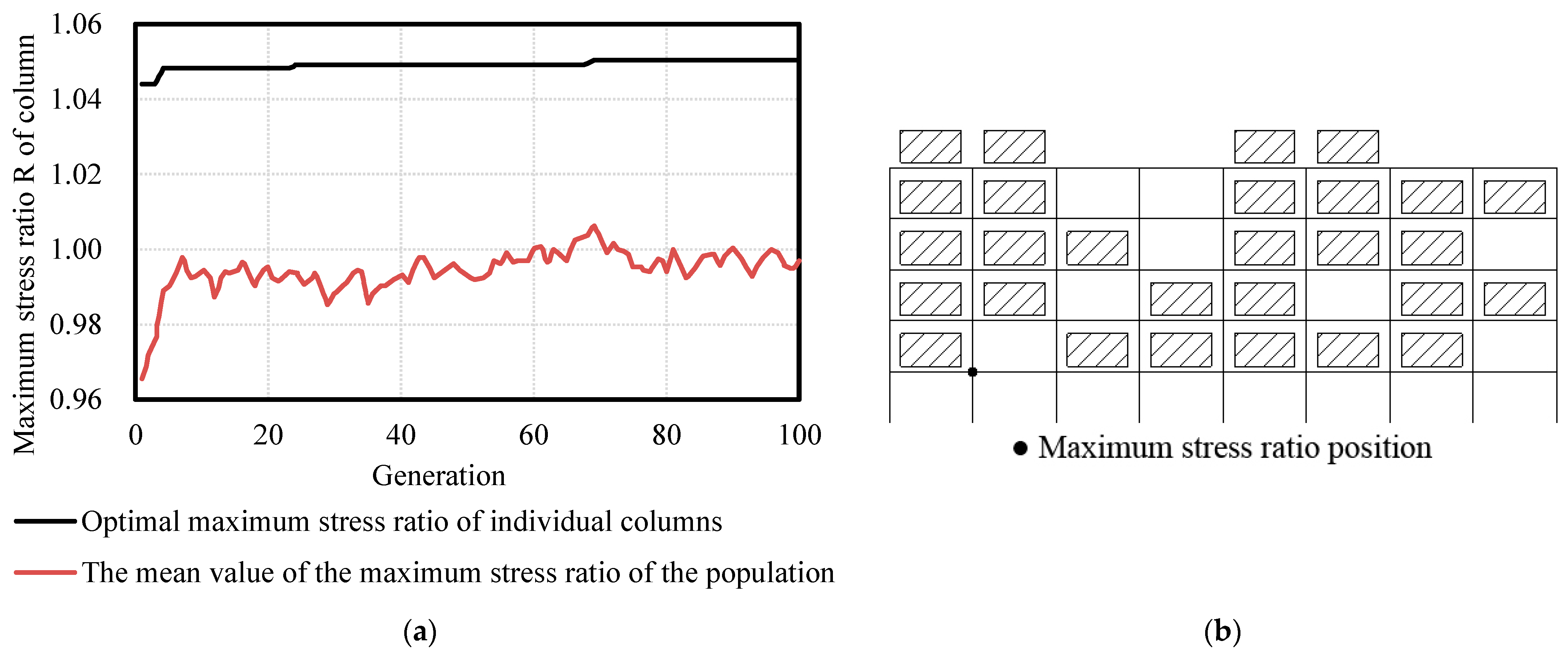Buildings 12 01782 g013 Buildings 12 01782 g013