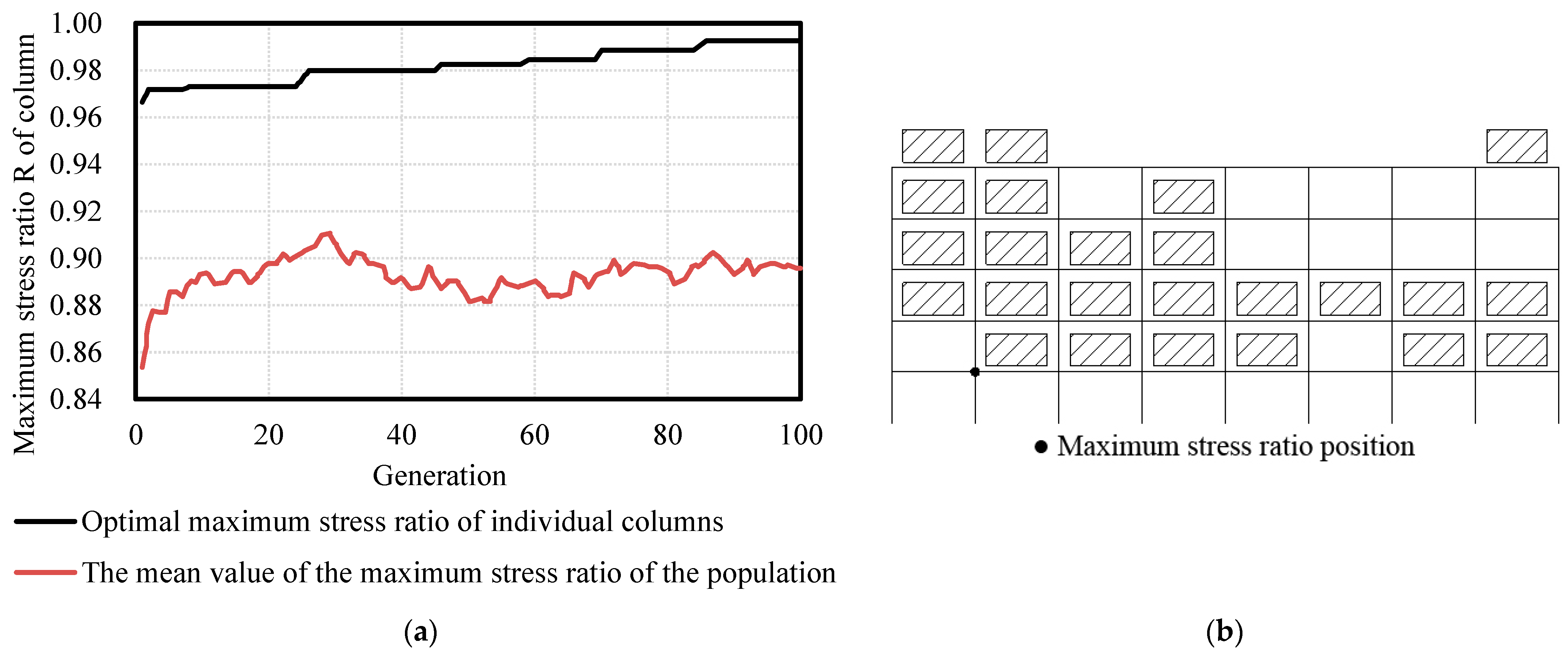 Buildings 12 01782 g014 Buildings 12 01782 g014