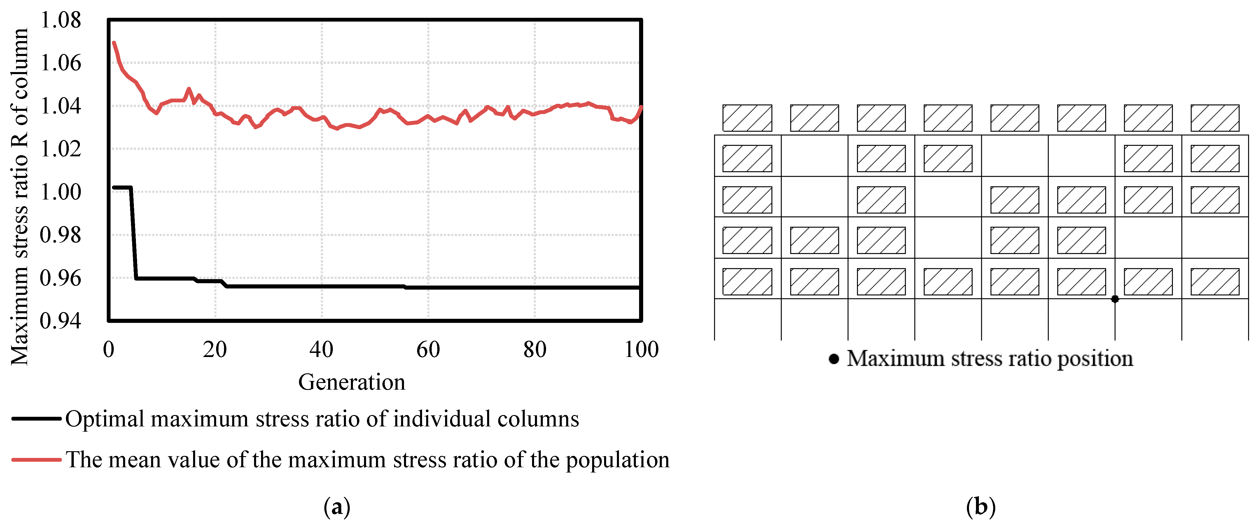 Buildings 12 01782 g015 Buildings 12 01782 g015
