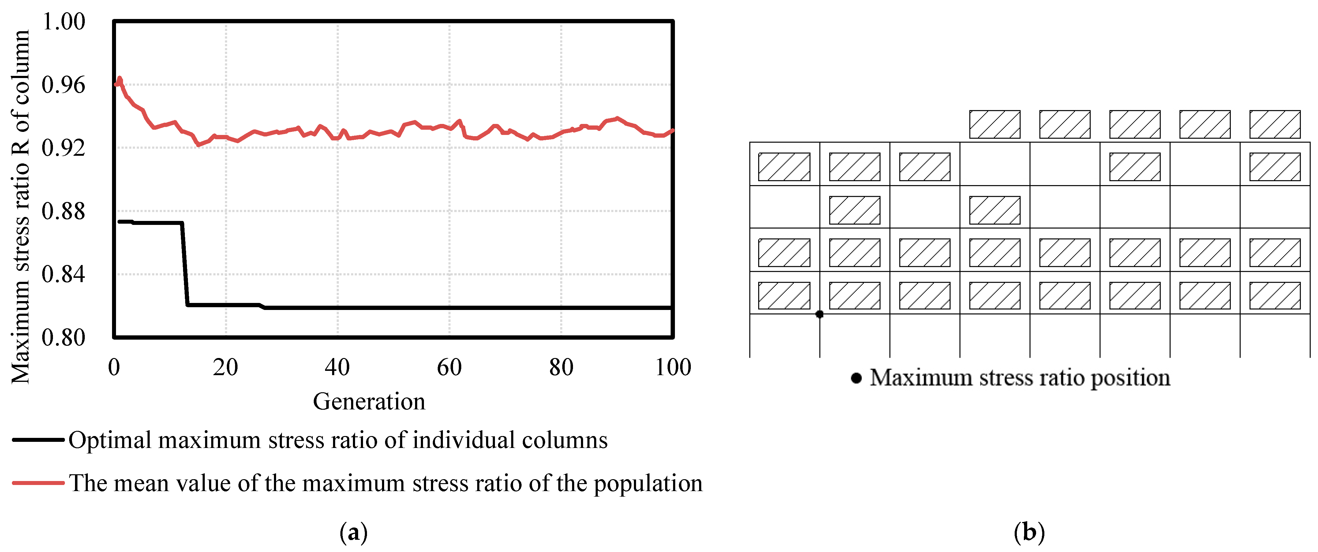 Buildings 12 01782 g016 Buildings 12 01782 g016