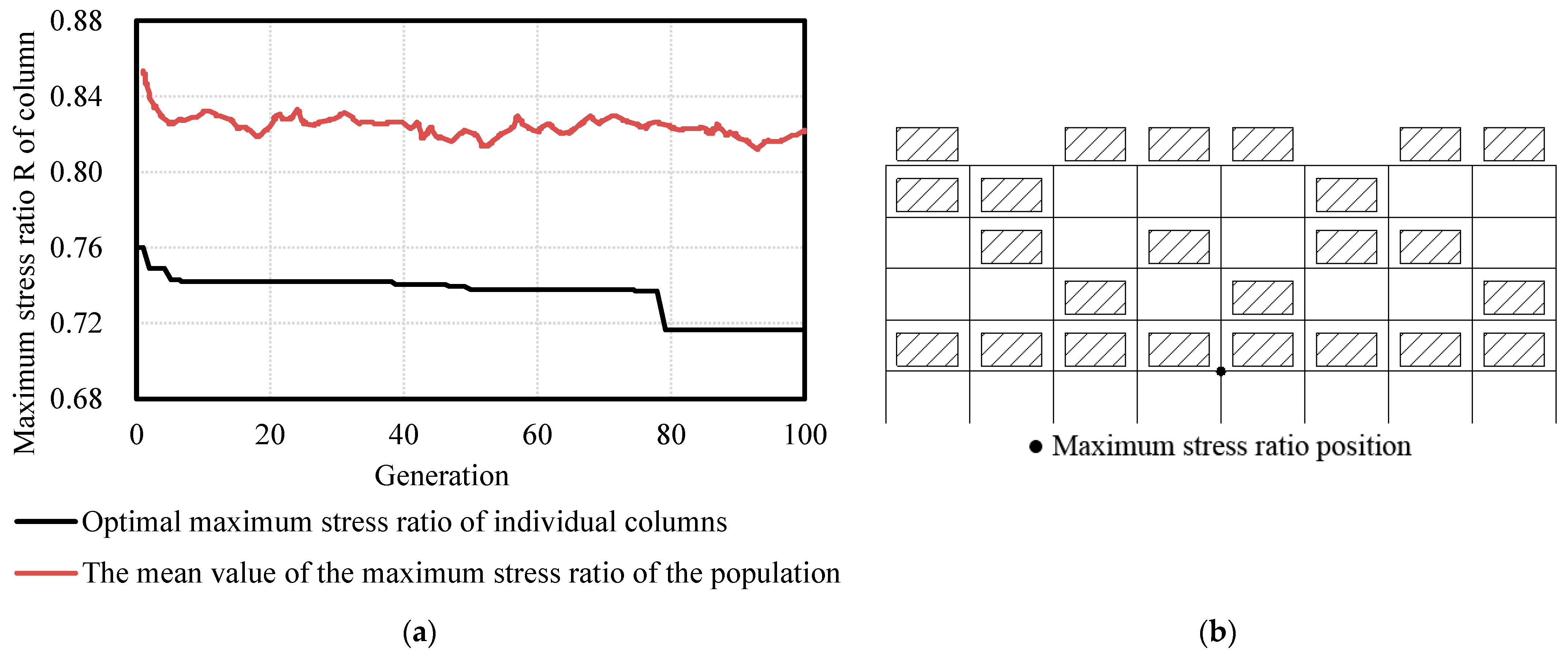 Buildings 12 01782 g017 Buildings 12 01782 g017