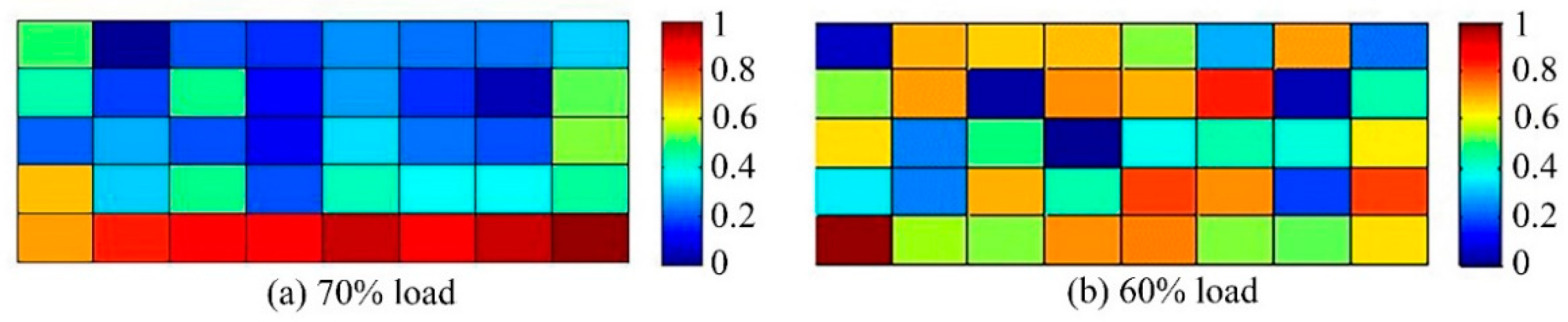 Buildings 12 01782 g025 Buildings 12 01782 g025