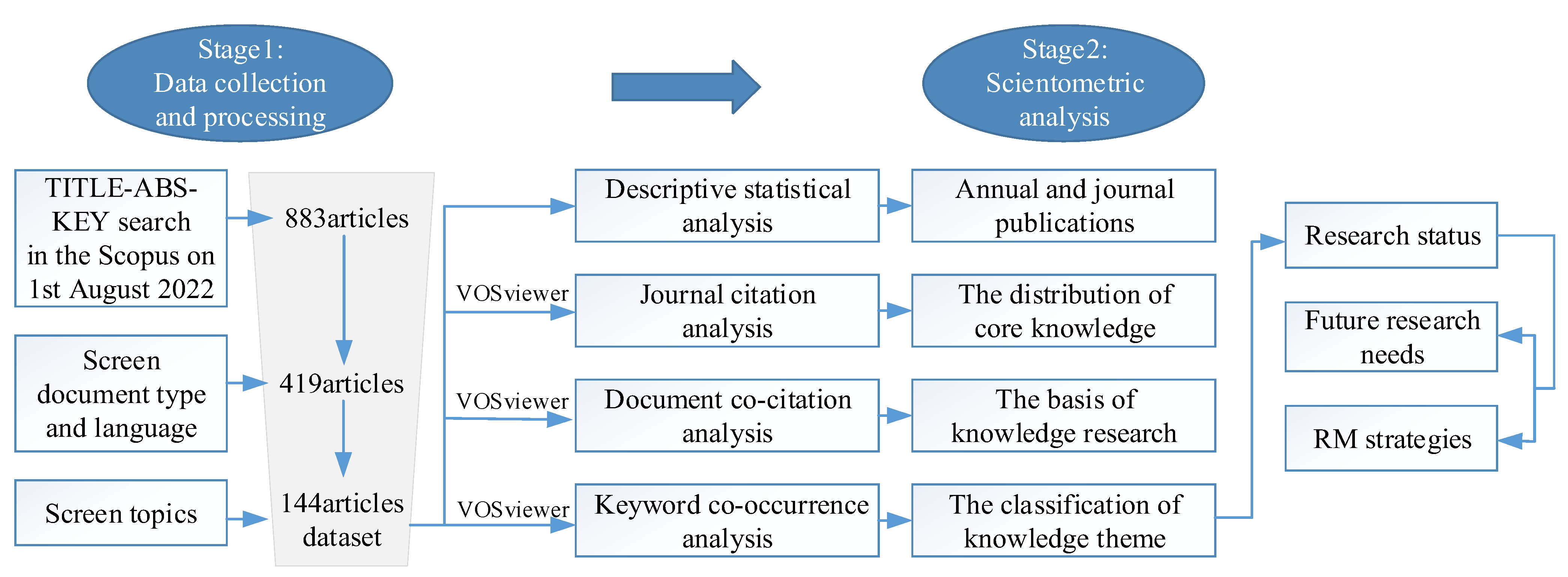 Buildings 12 01784 g001 Buildings 12 01784 g001