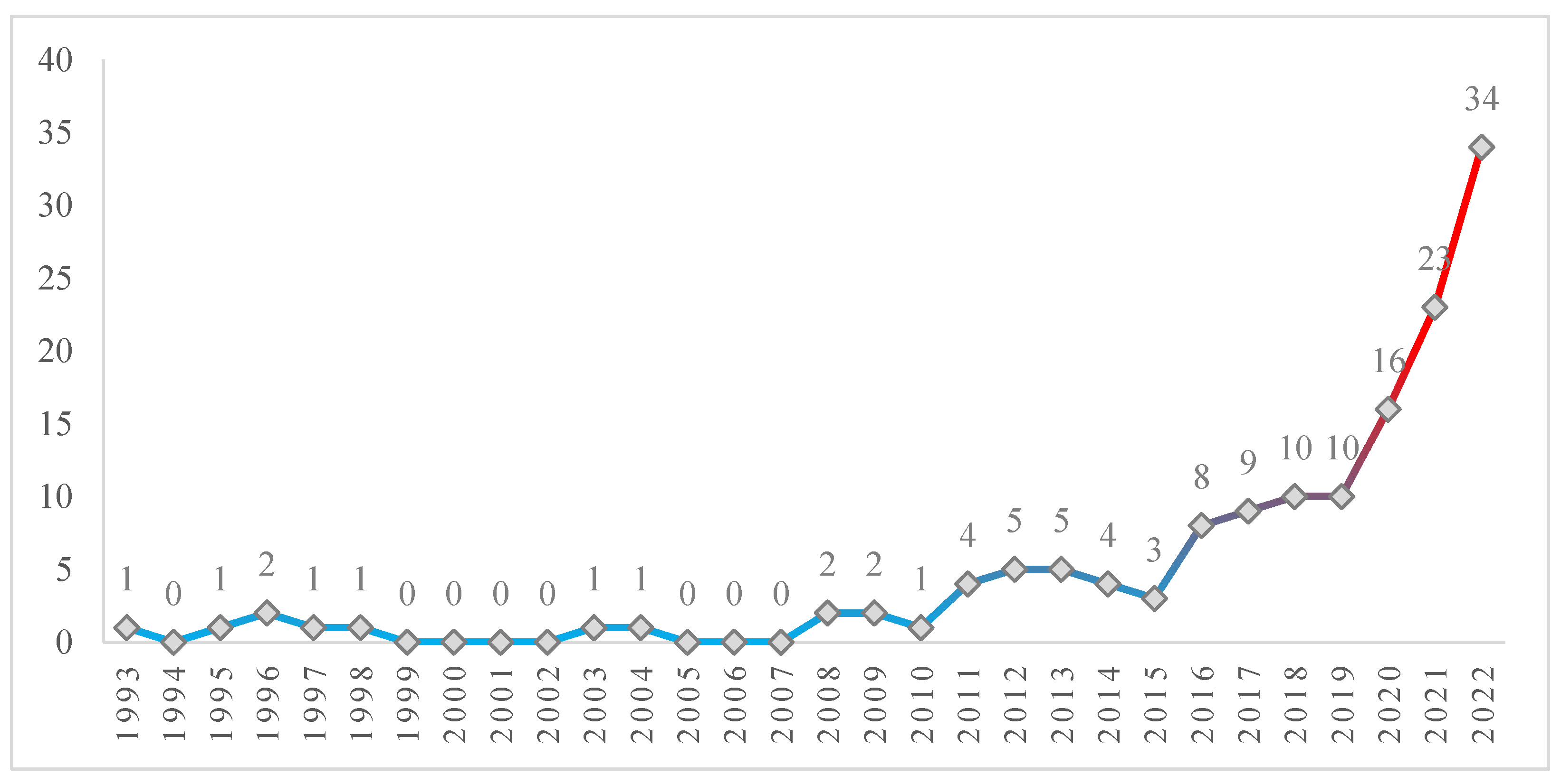 Buildings 12 01784 g002 Buildings 12 01784 g002