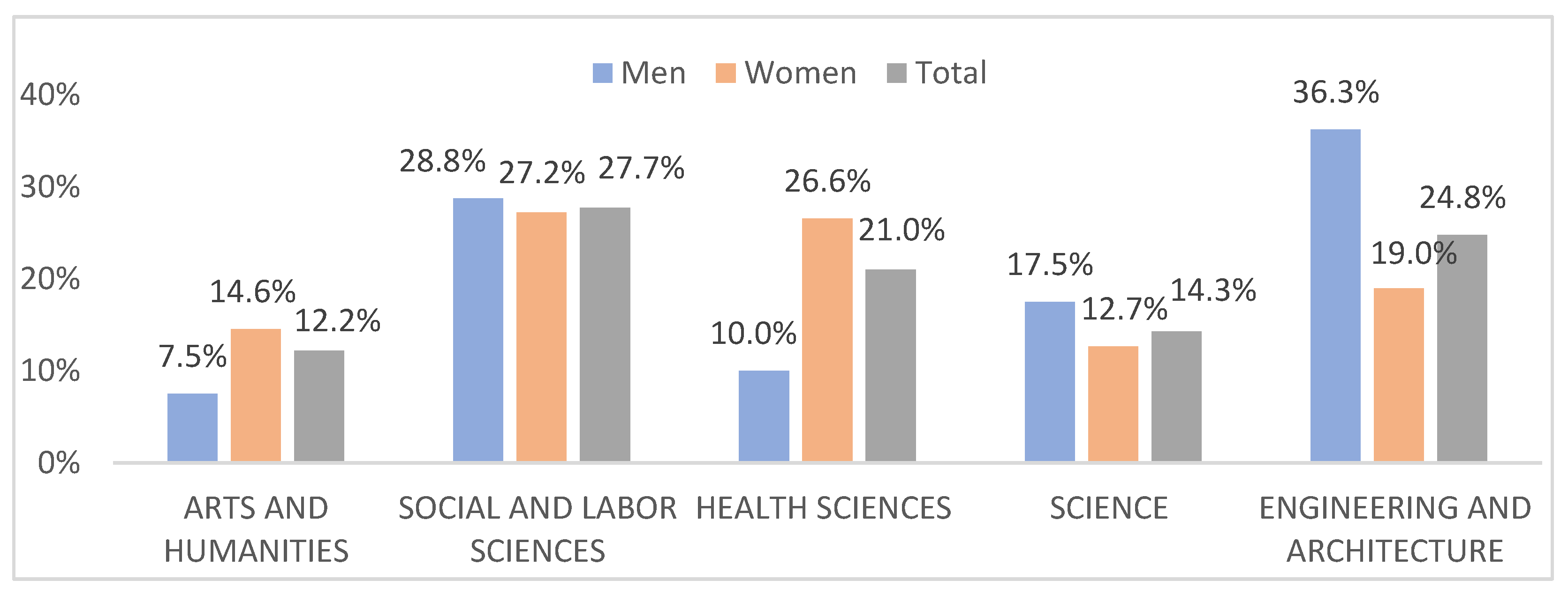 Buildings 12 01786 g012 Buildings 12 01786 g012