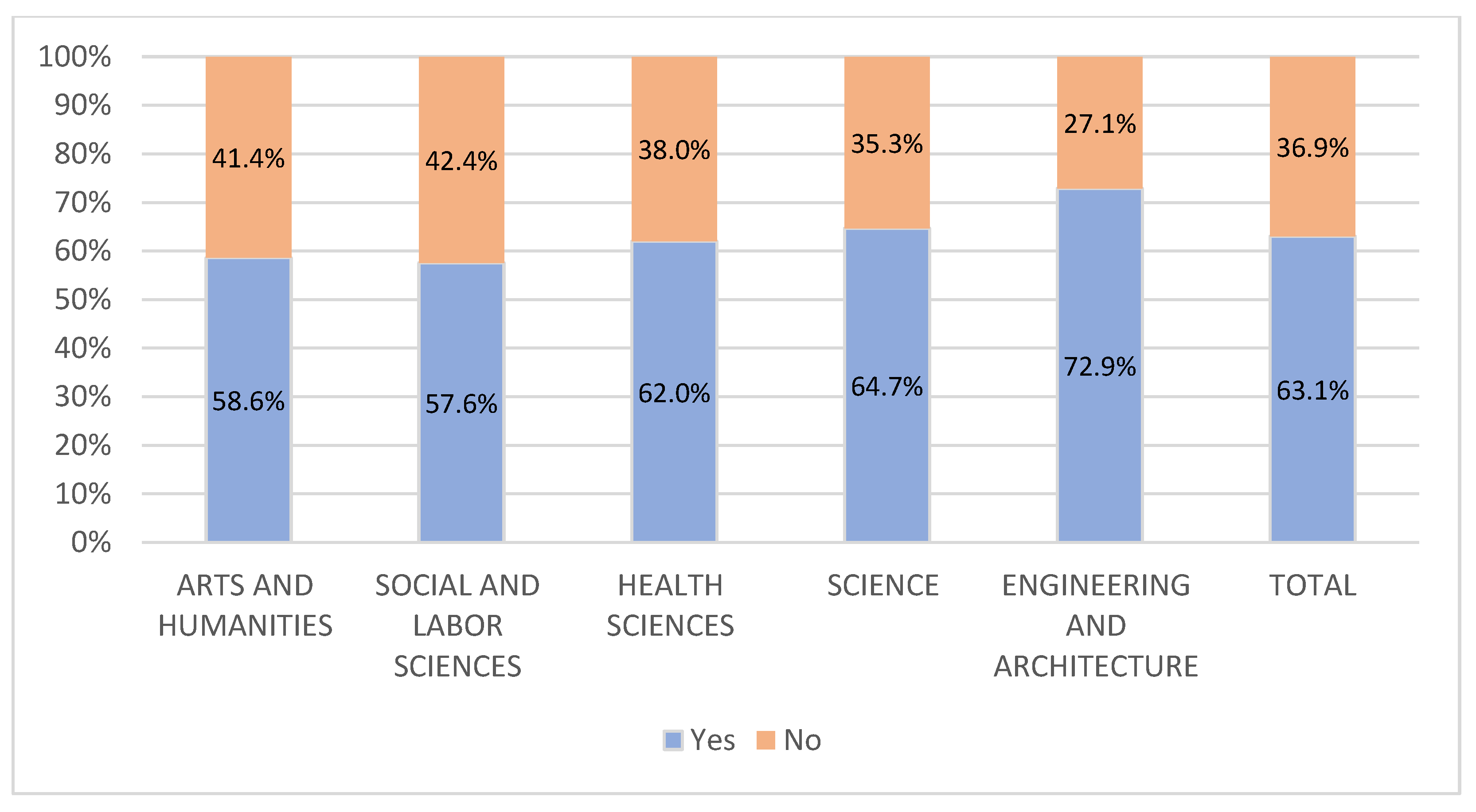Buildings 12 01786 g013 Buildings 12 01786 g013