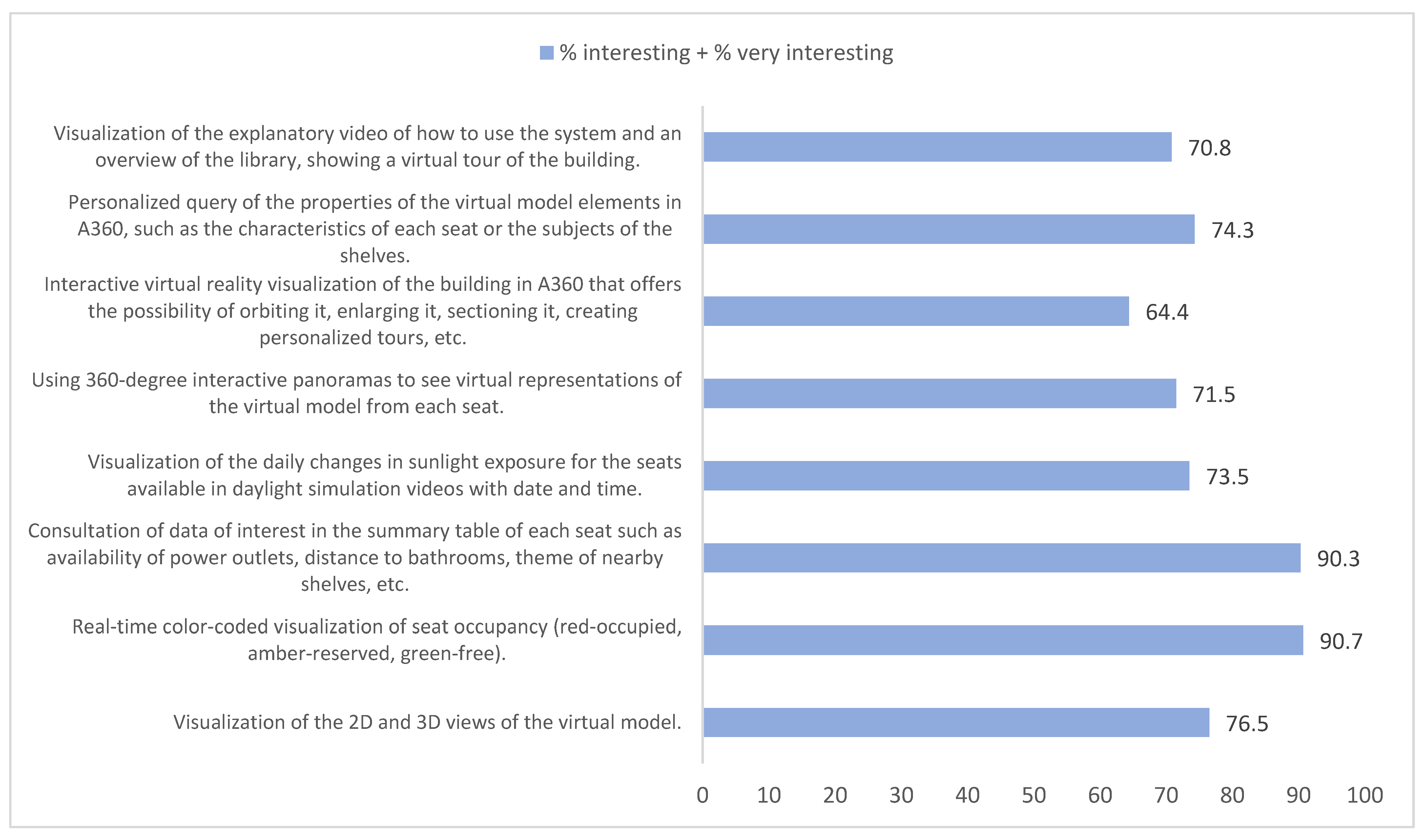 Buildings 12 01786 g015 Buildings 12 01786 g015