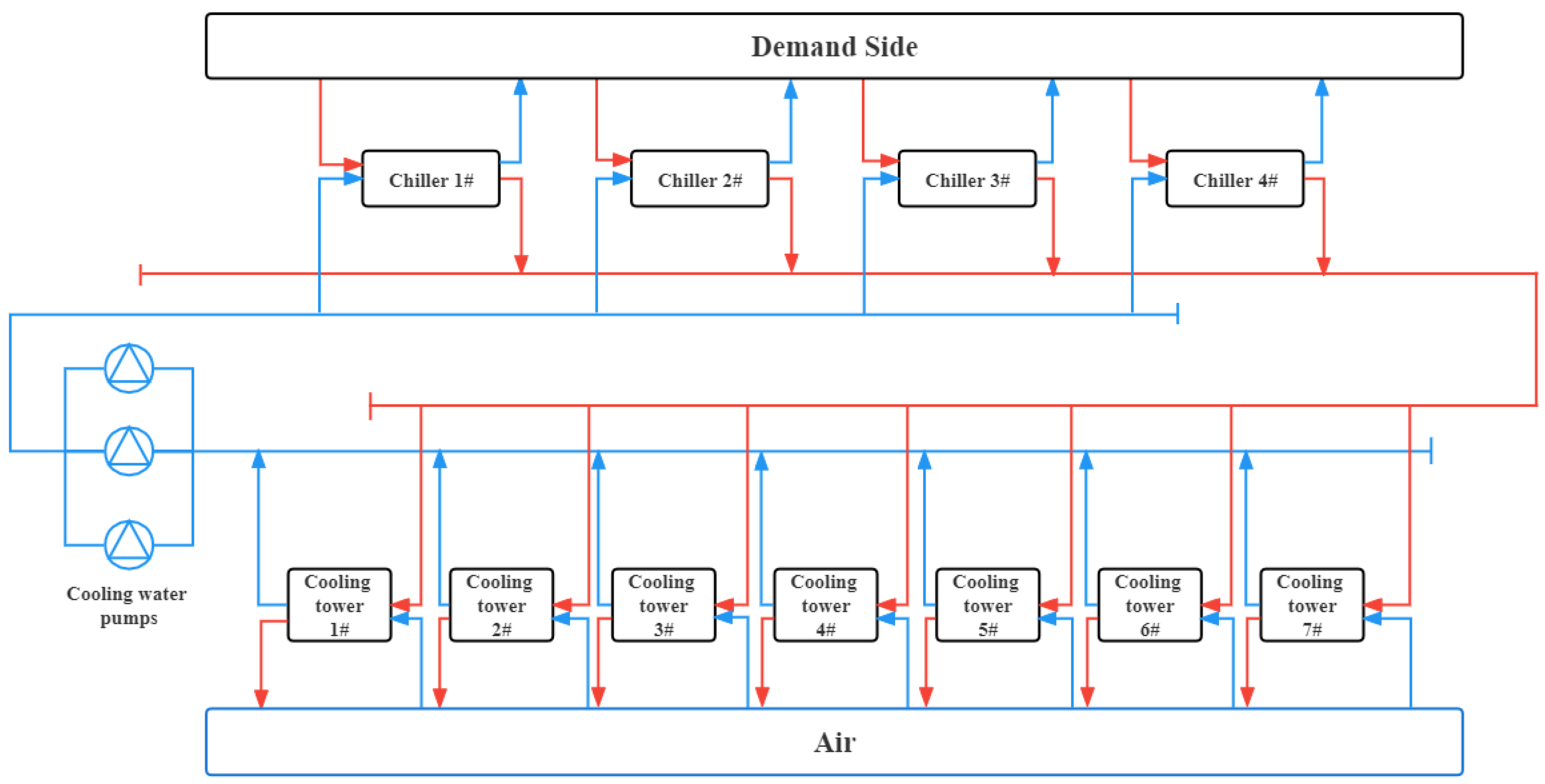 Buildings 12 01787 g003 Buildings 12 01787 g003
