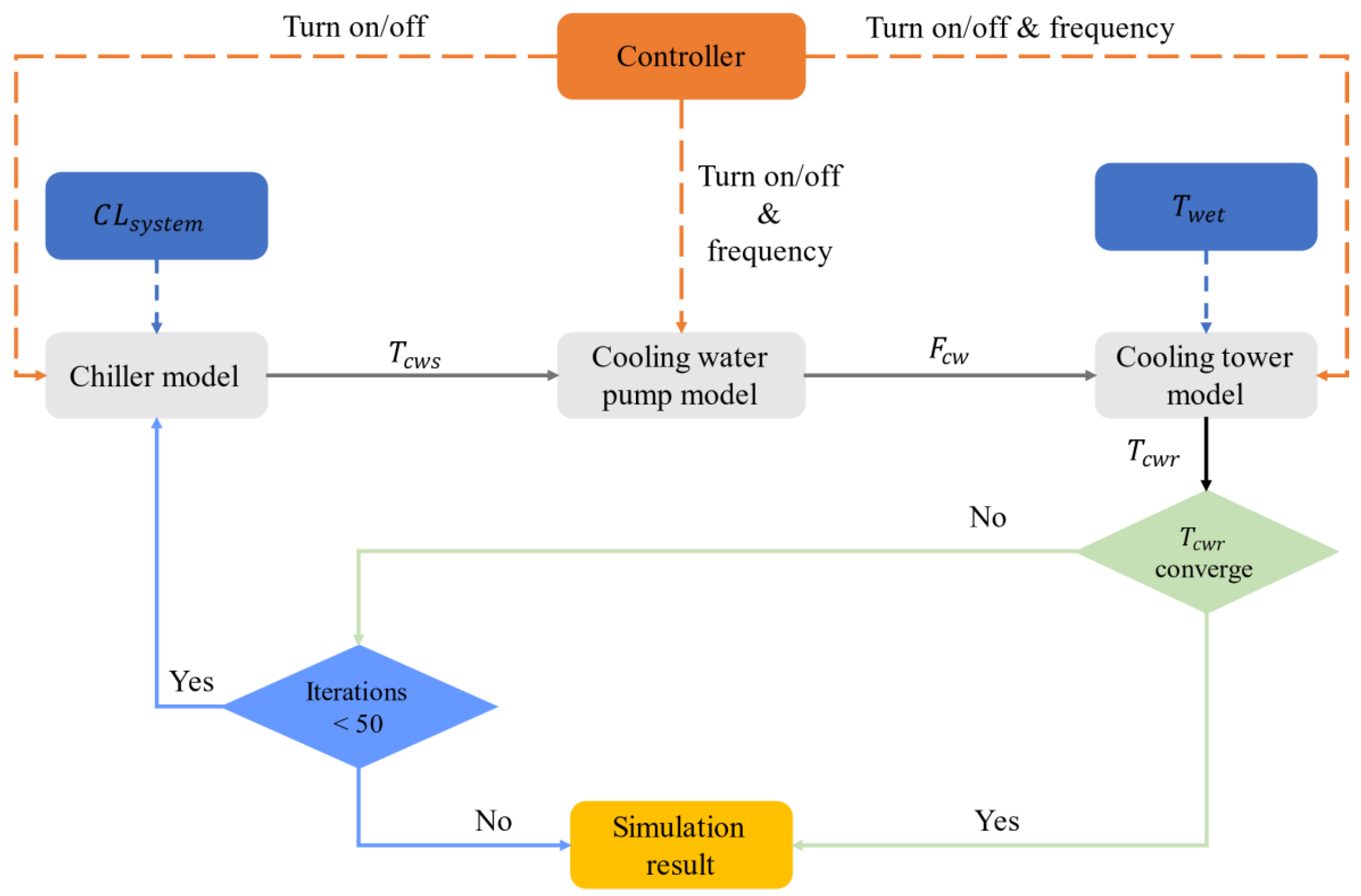 Buildings 12 01787 g004 Buildings 12 01787 g004