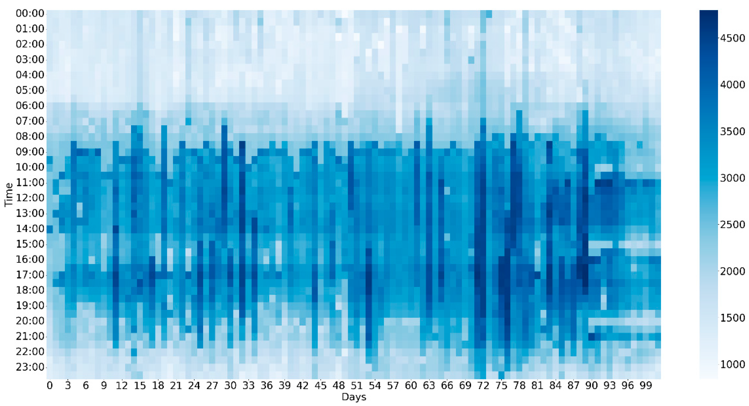 Buildings 12 01787 g005 Buildings 12 01787 g005