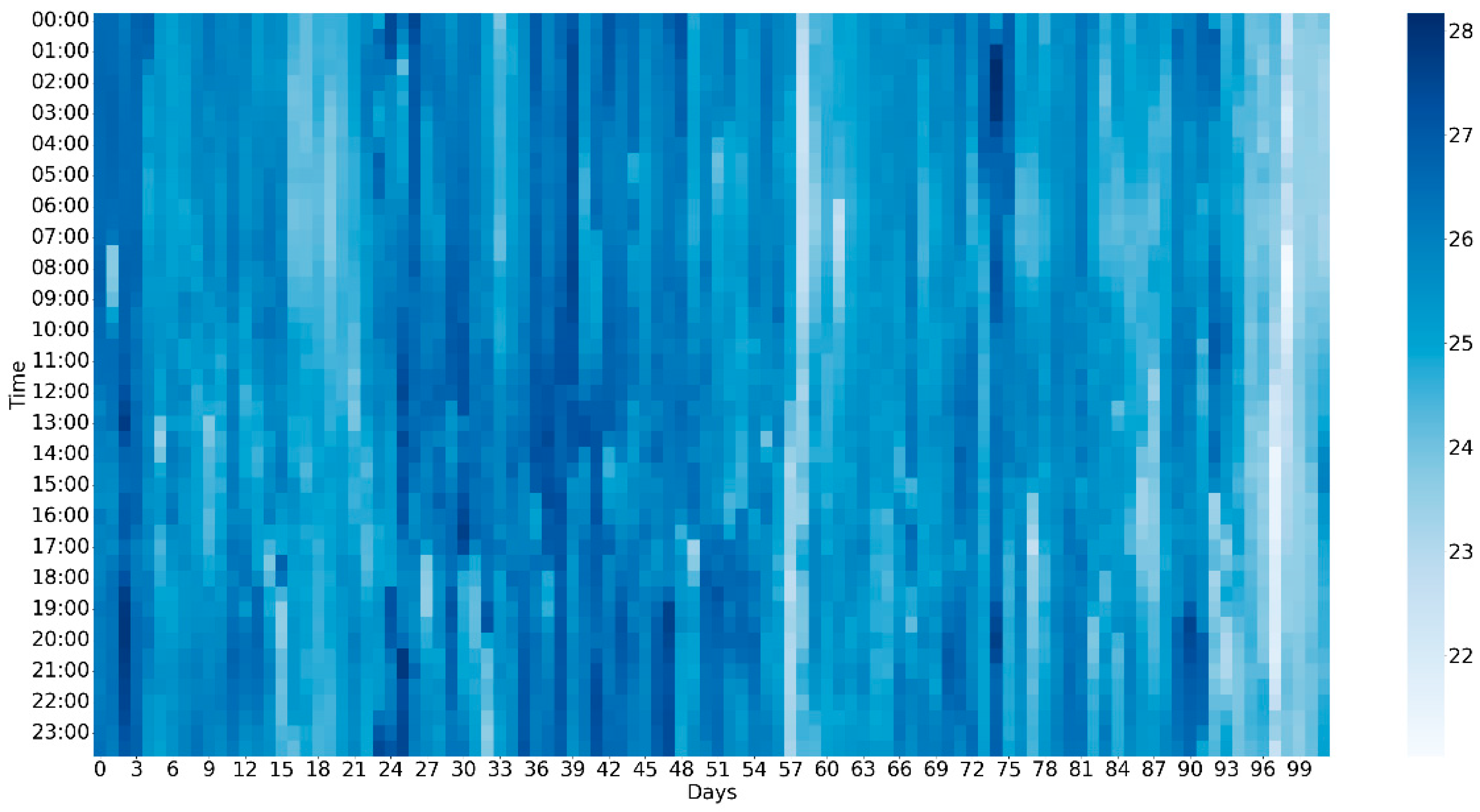 Buildings 12 01787 g006 Buildings 12 01787 g006