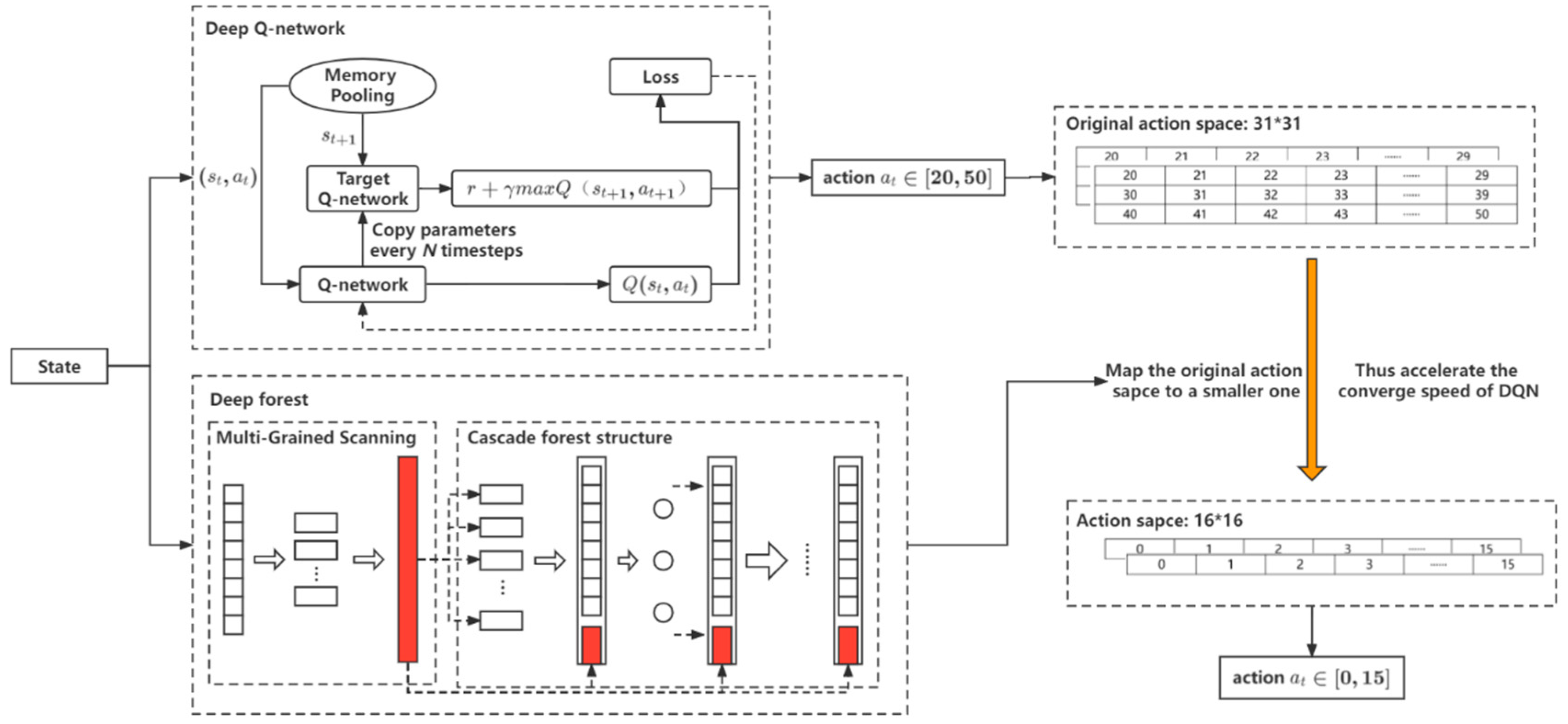 Buildings 12 01787 g009 Buildings 12 01787 g009