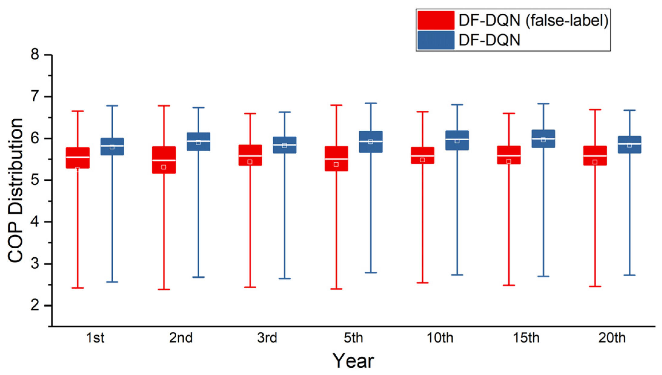 Buildings 12 01787 g011 Buildings 12 01787 g011