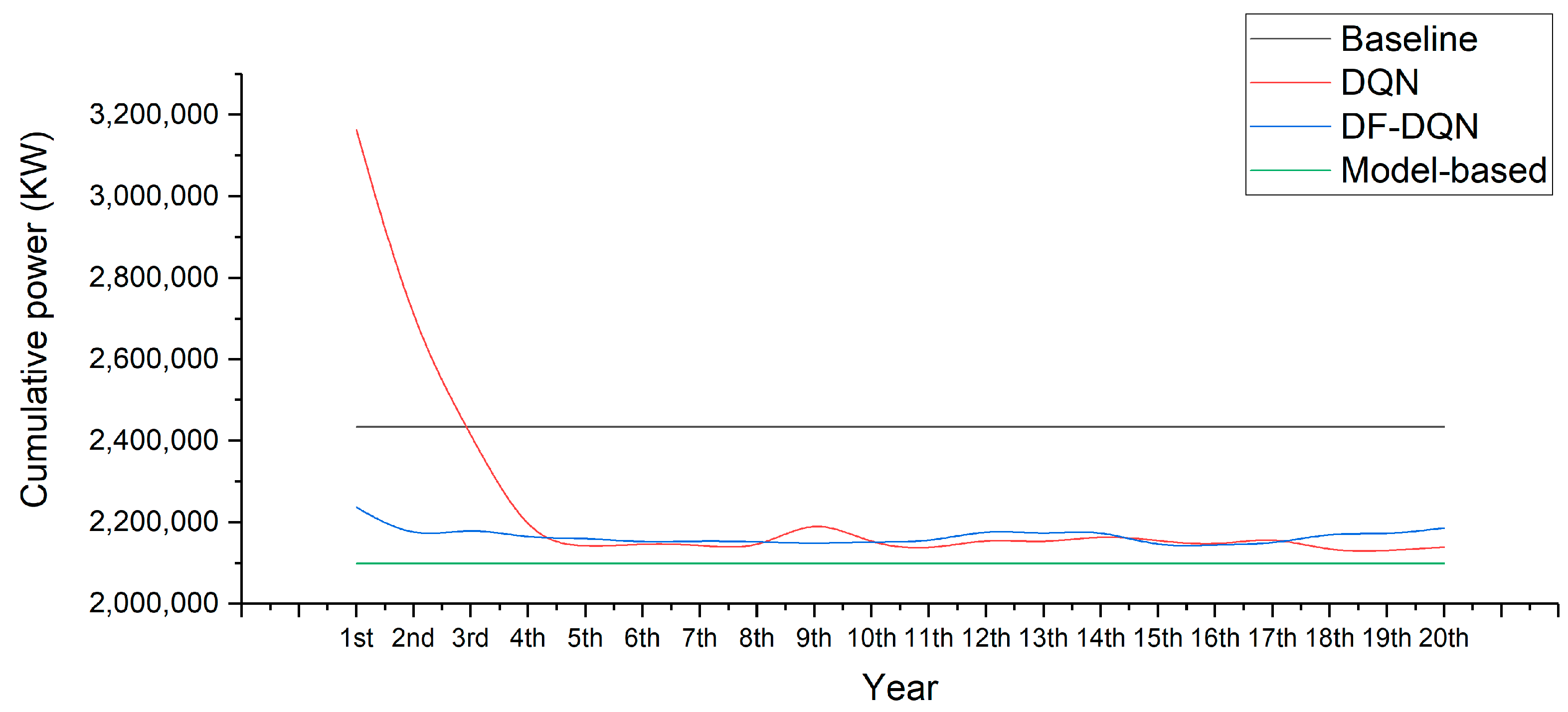 Buildings 12 01787 g015 Buildings 12 01787 g015