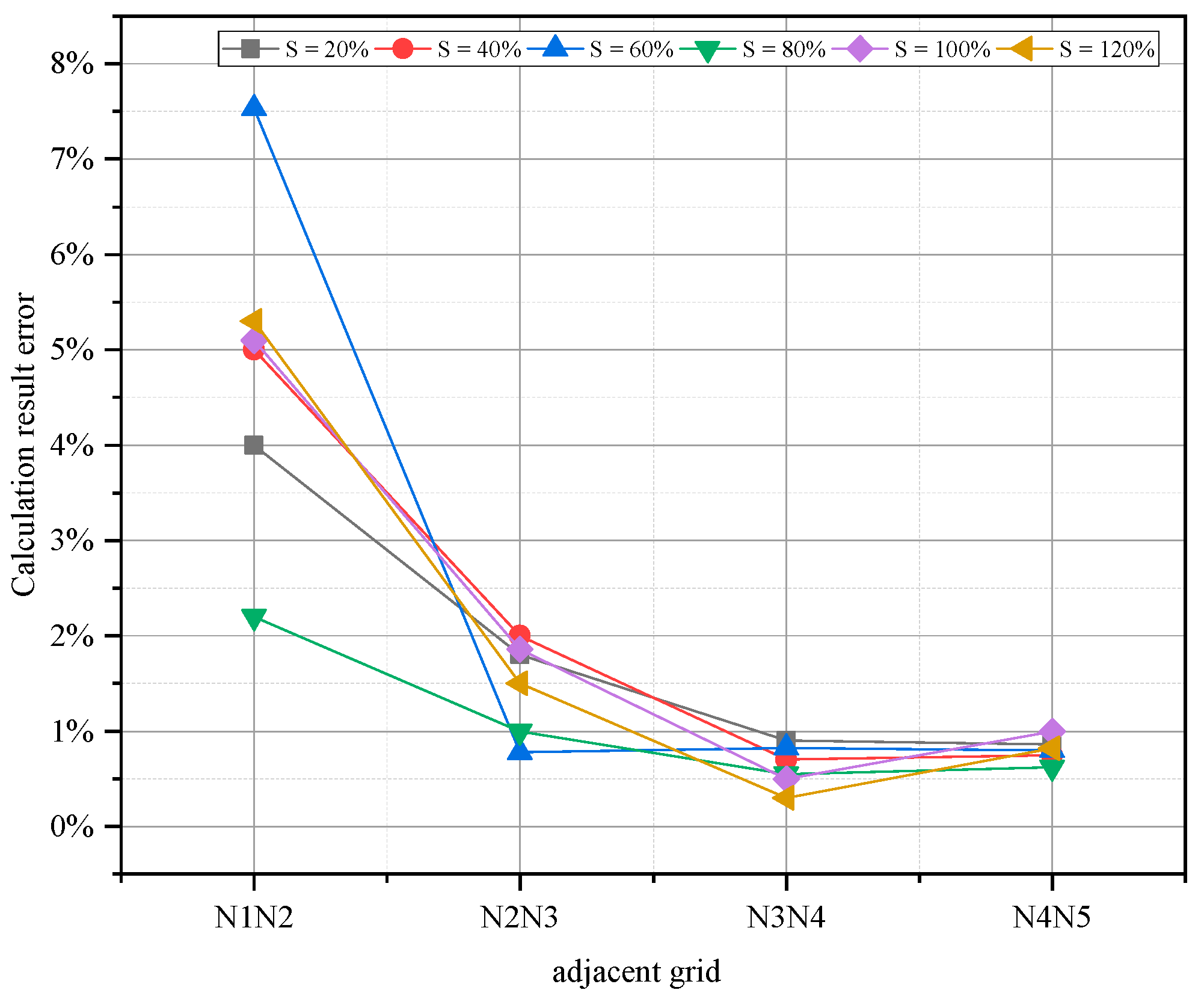 Buildings 12 01790 g005