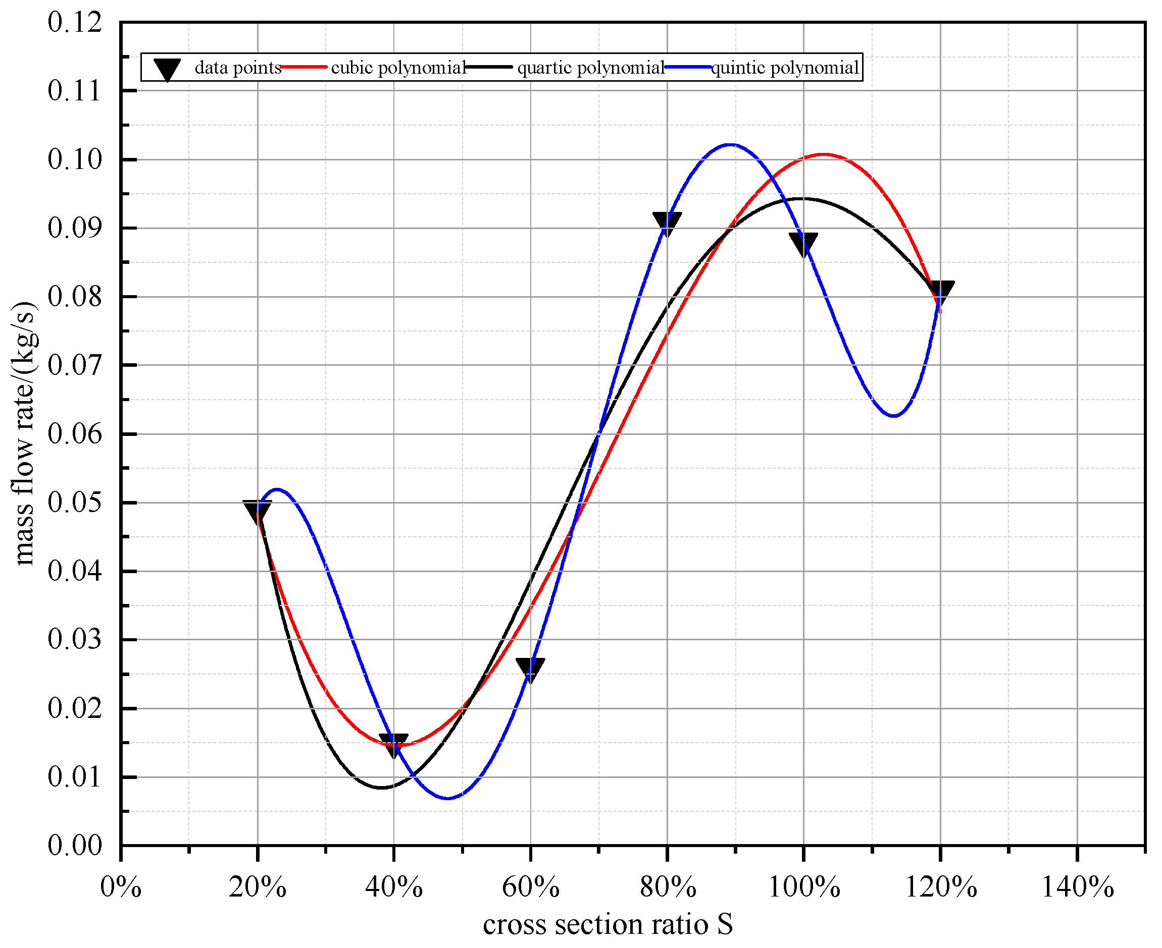 Buildings 12 01790 g010