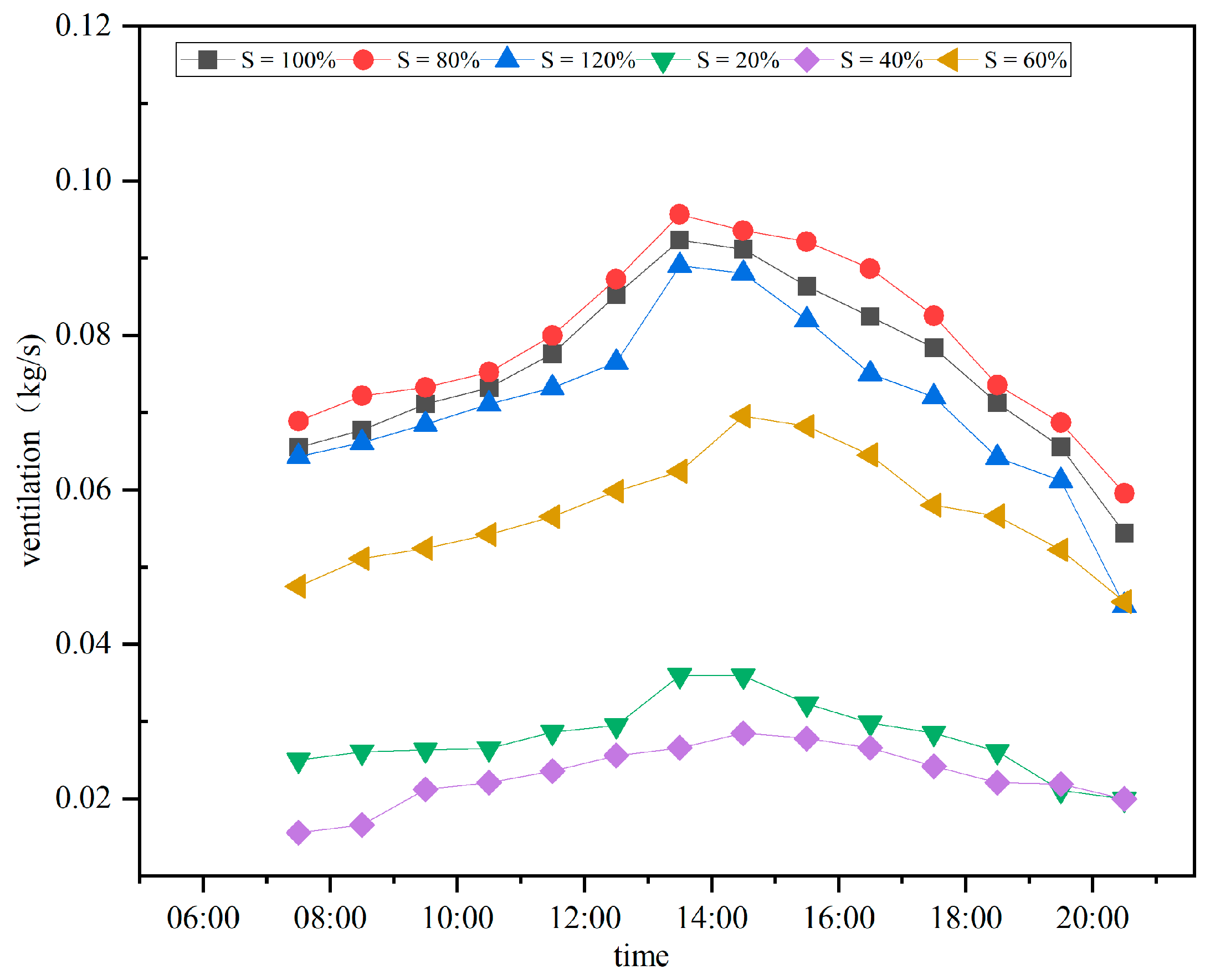 Buildings 12 01790 g011