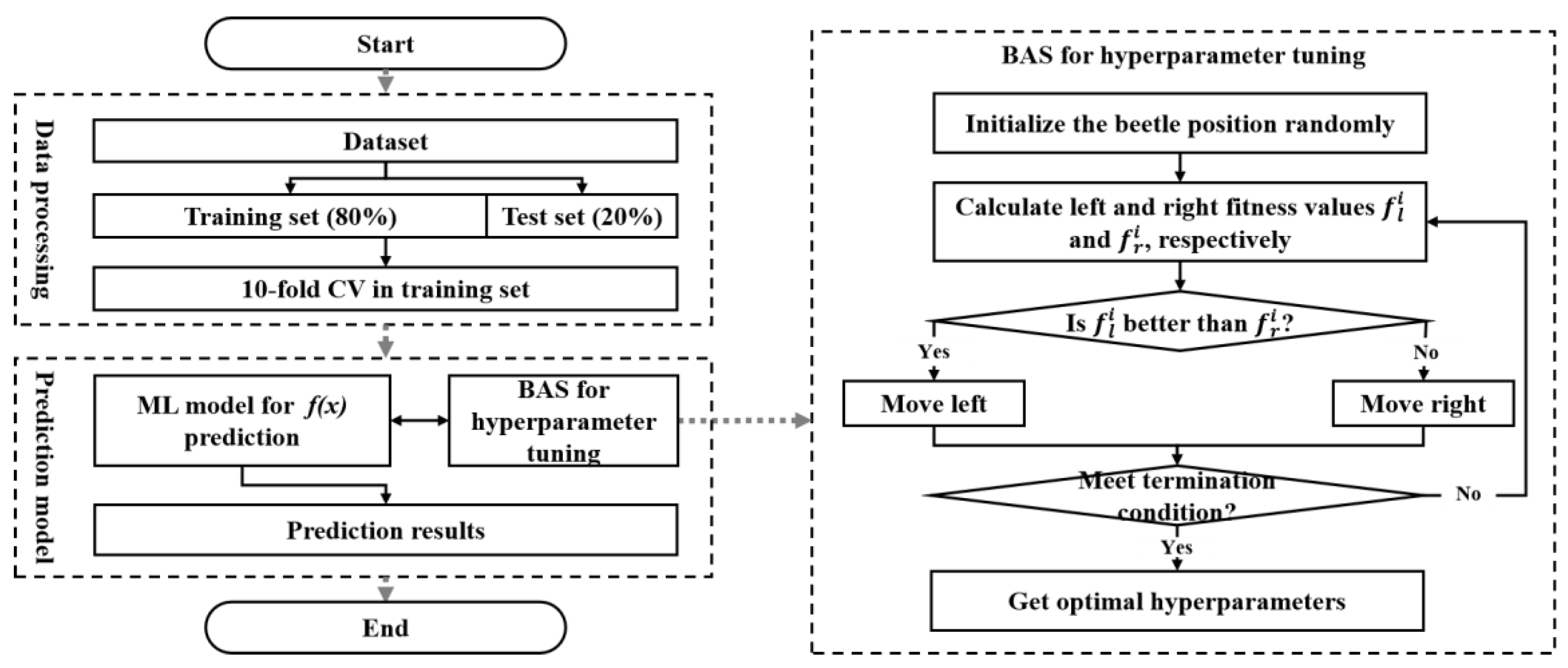 Buildings | Free Full-Text | Predicting the Geopolymerization Process ...