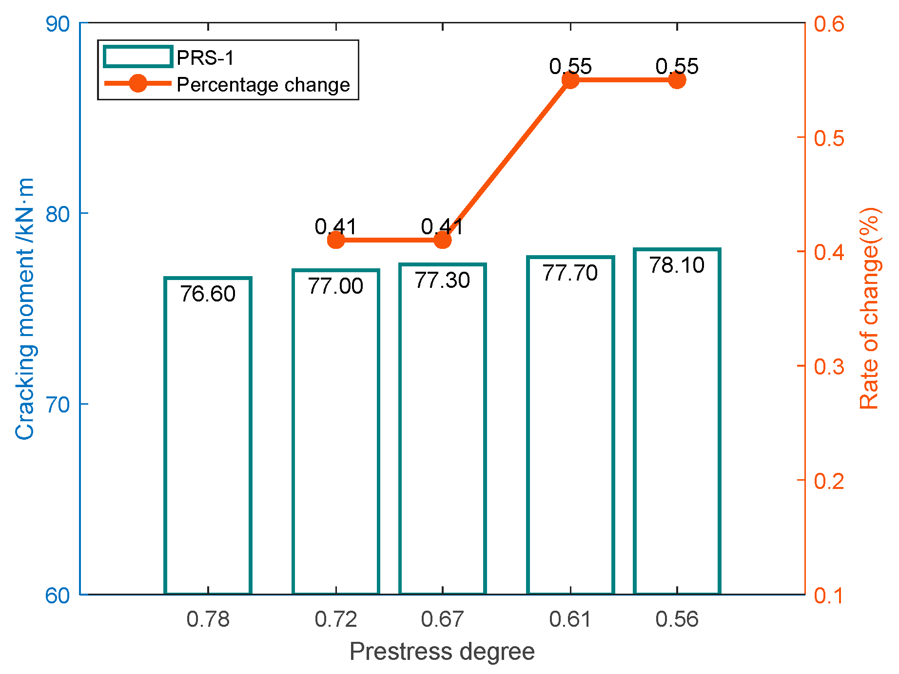 Buildings 12 01801 g013