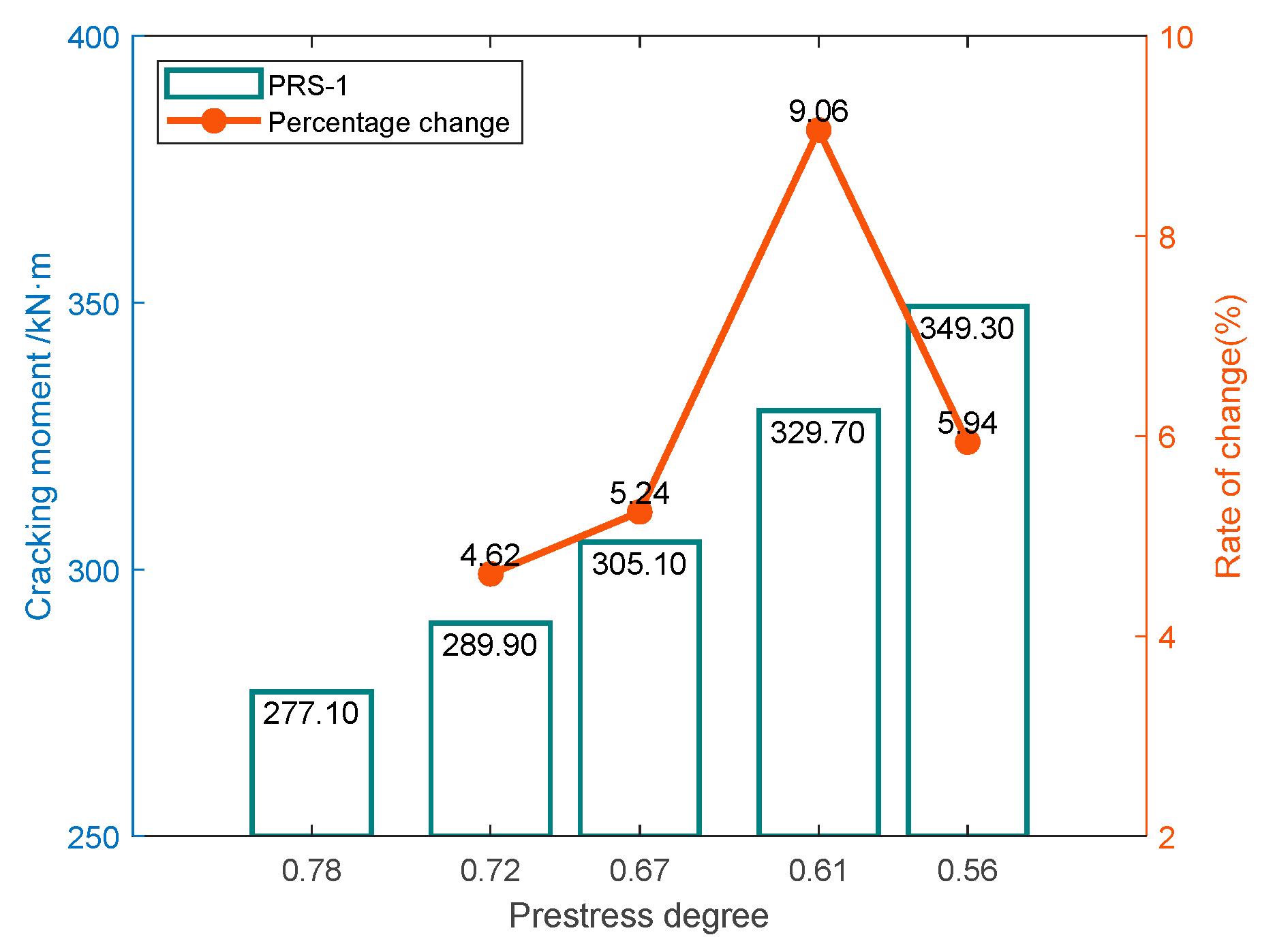 Buildings 12 01801 g014