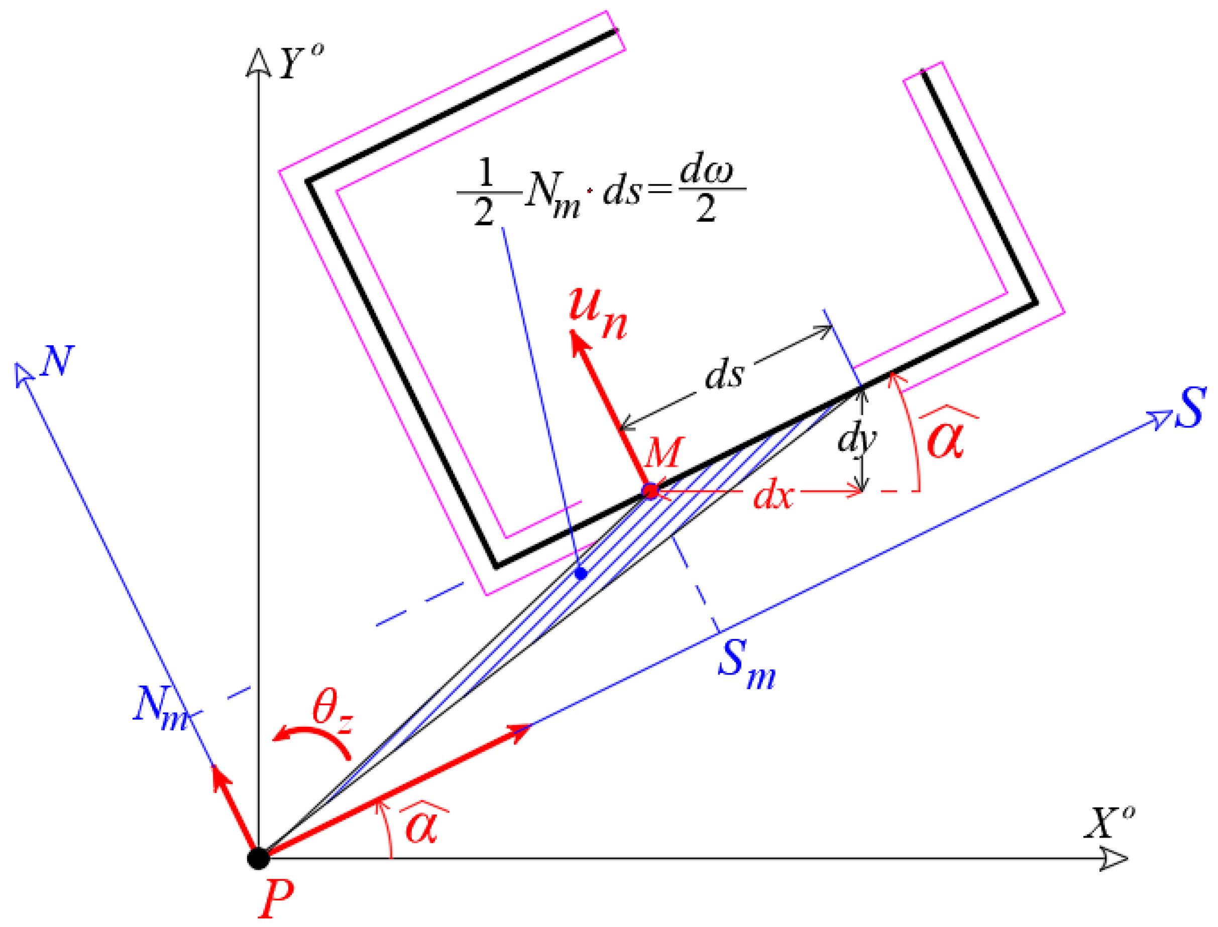 Buildings 12 01804 g003