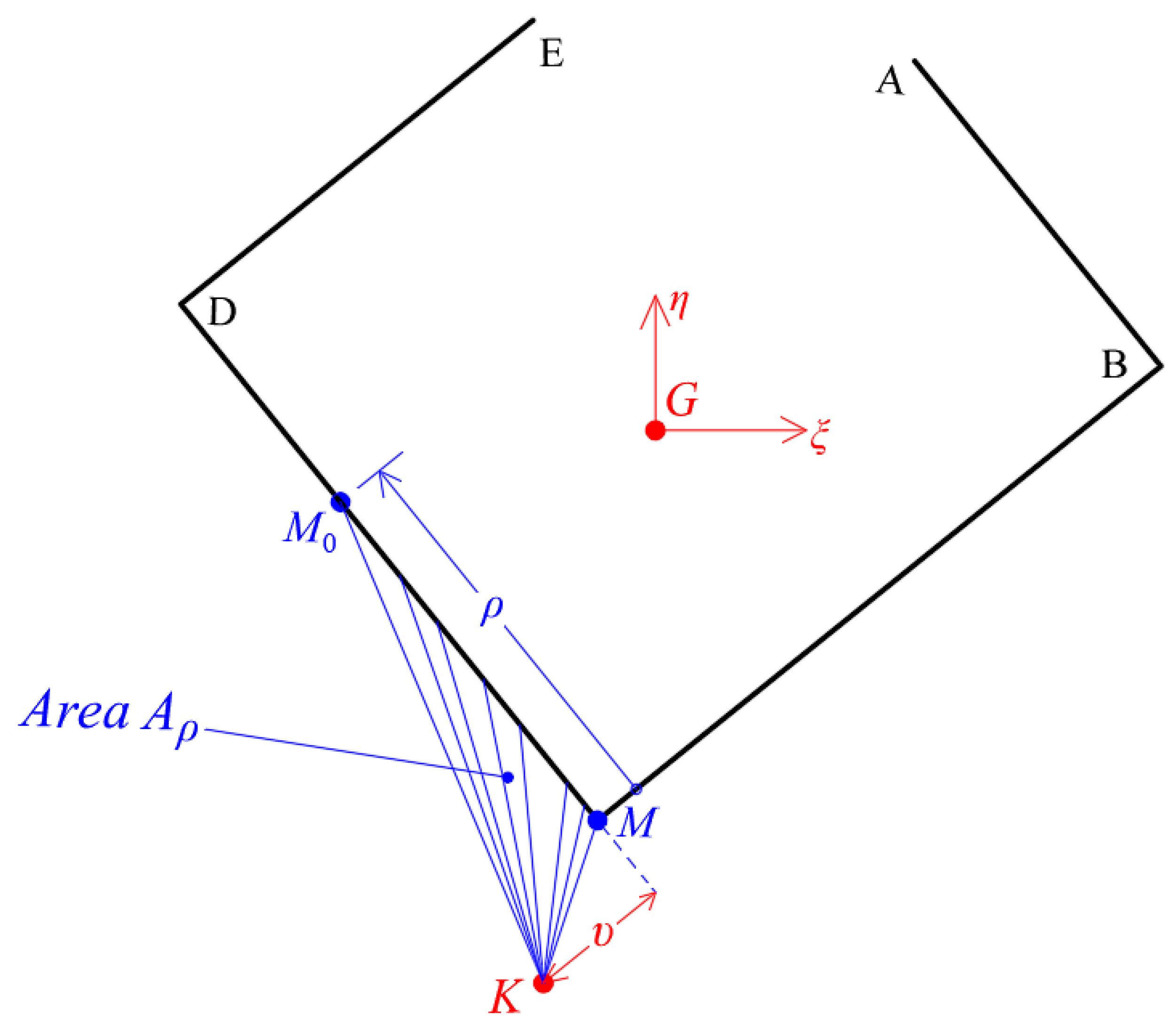 Buildings 12 01804 g004
