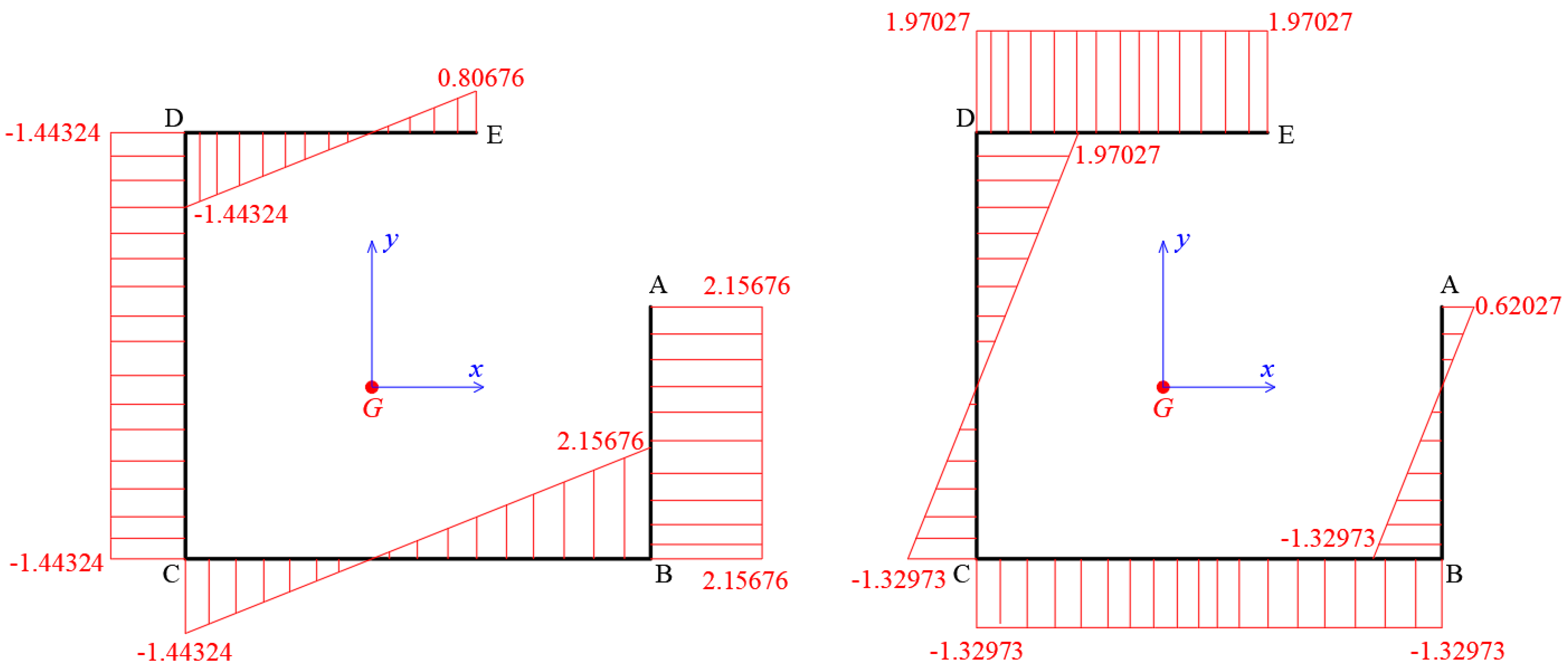 Buildings 12 01804 g008