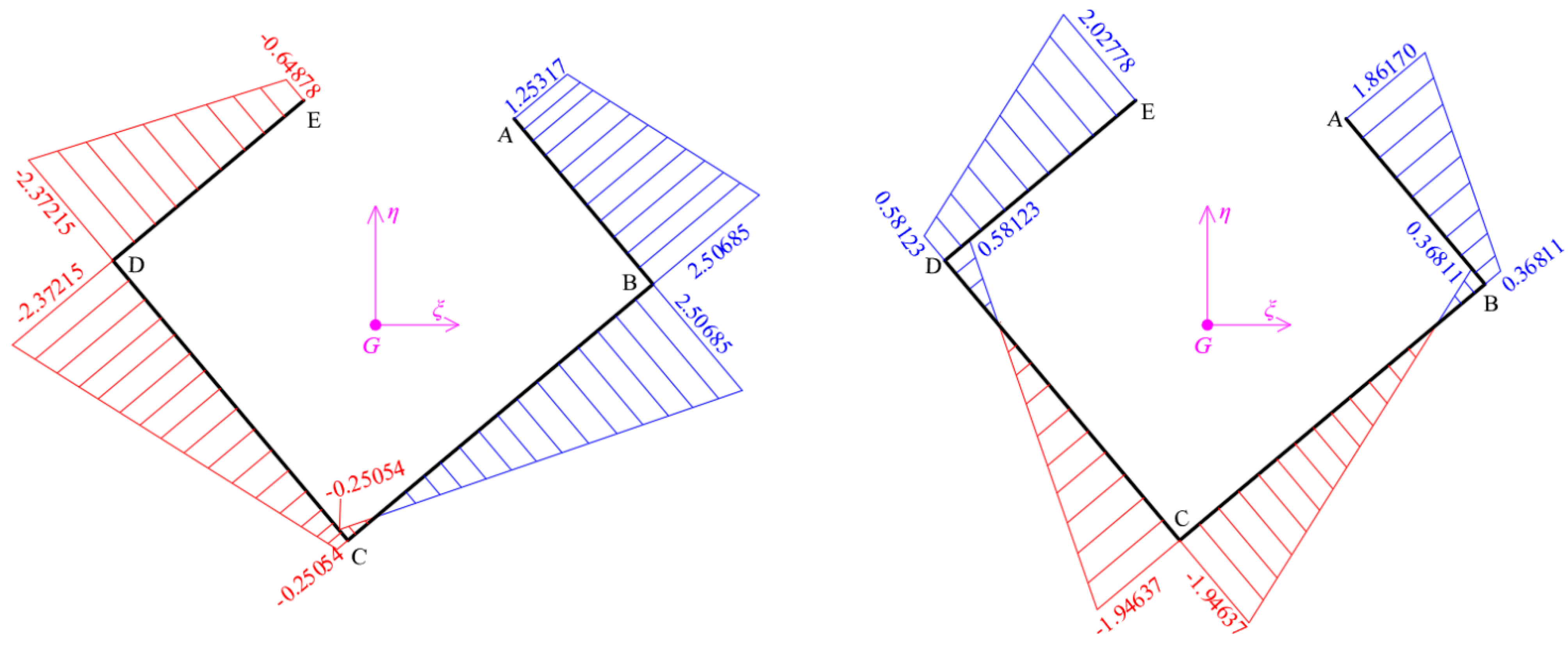 Buildings 12 01804 g010