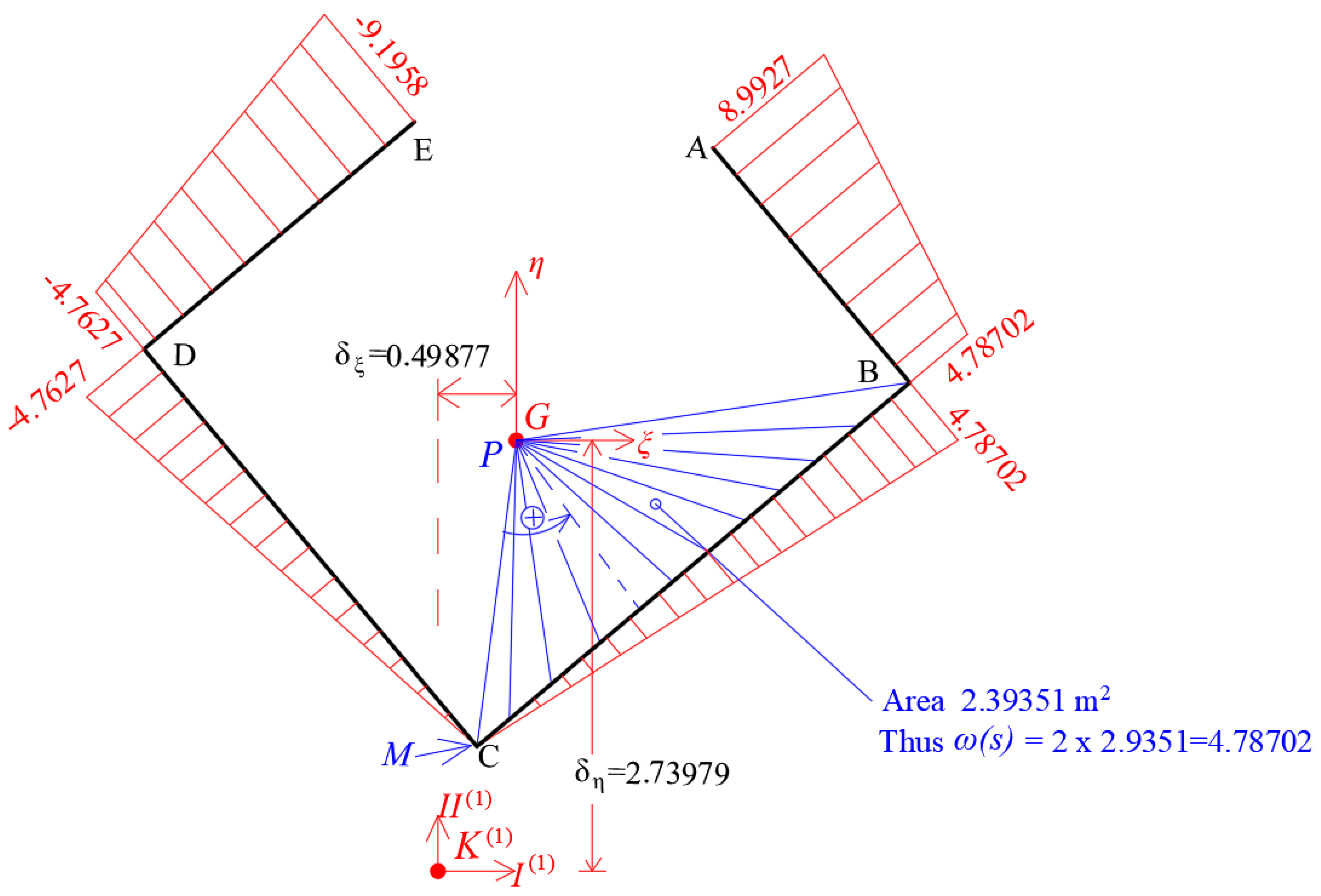 Buildings 12 01804 g011