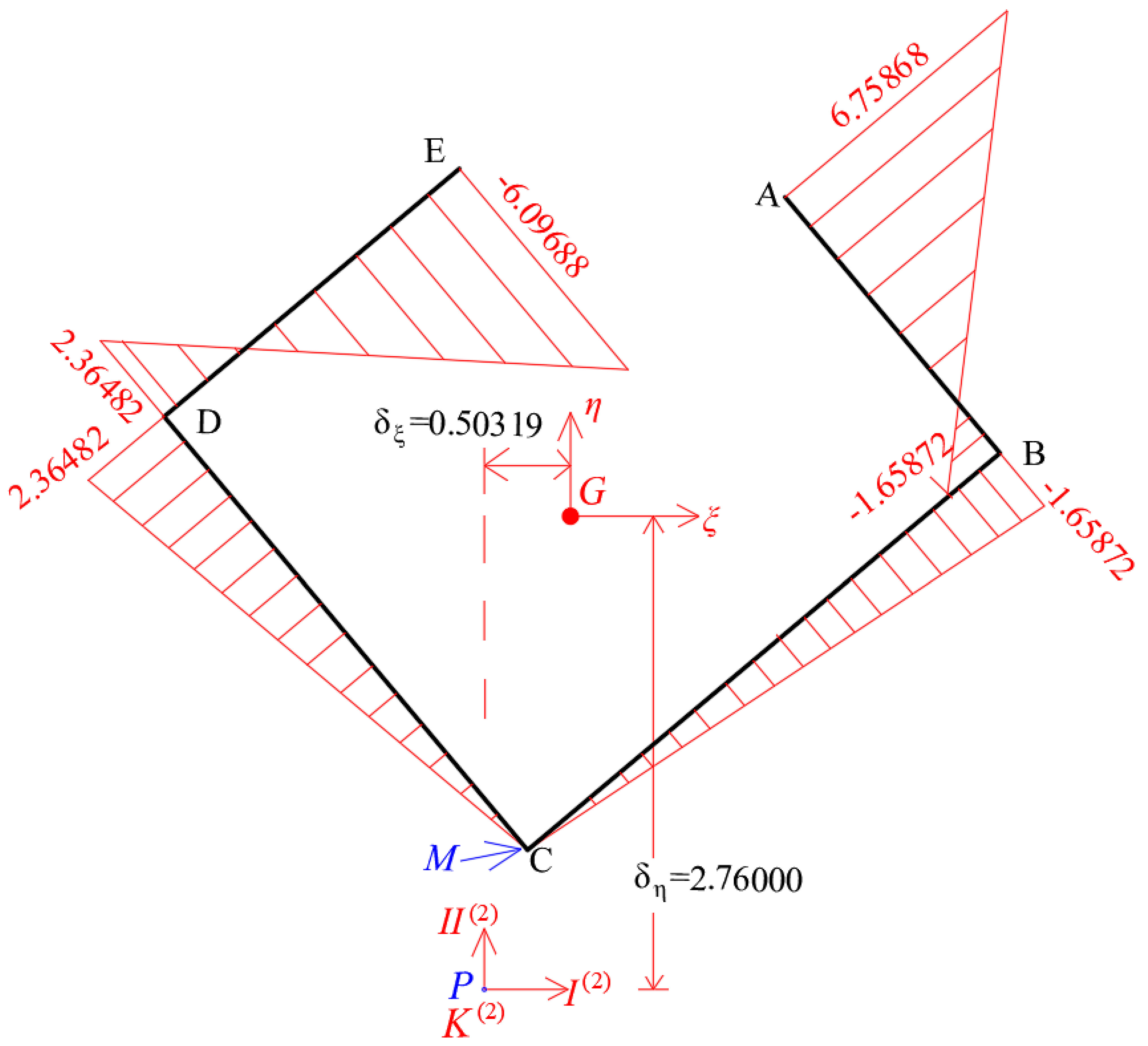 Buildings 12 01804 g013