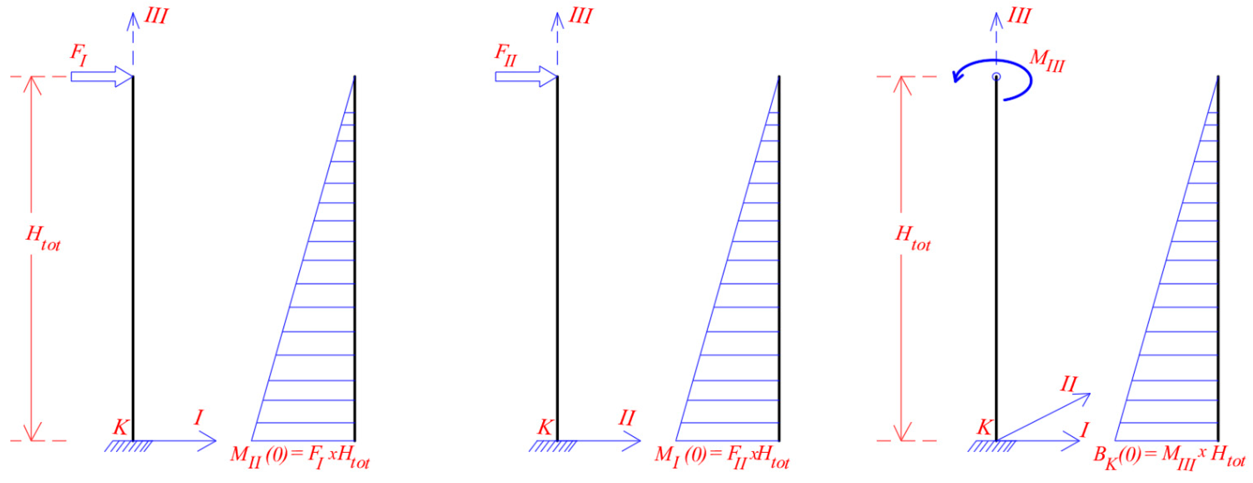 Buildings 12 01804 g018