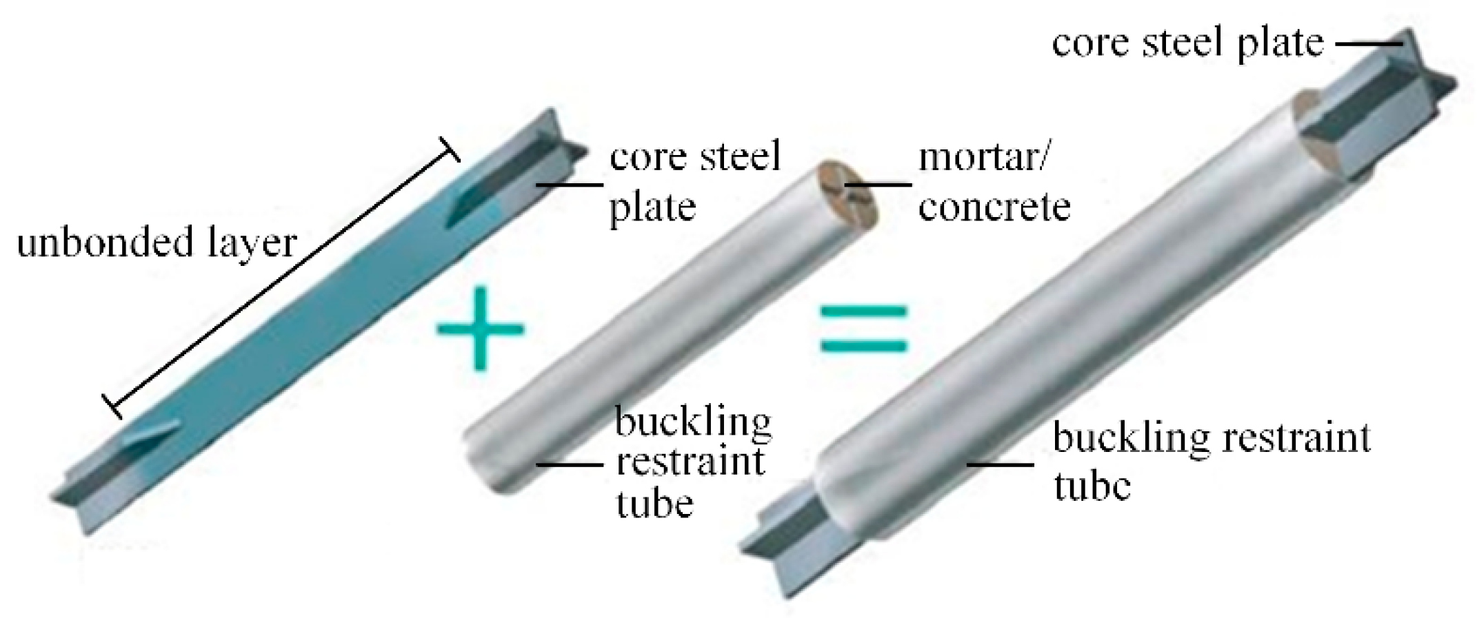 Buildings 12 01818 g001 Buildings 12 01818 g001