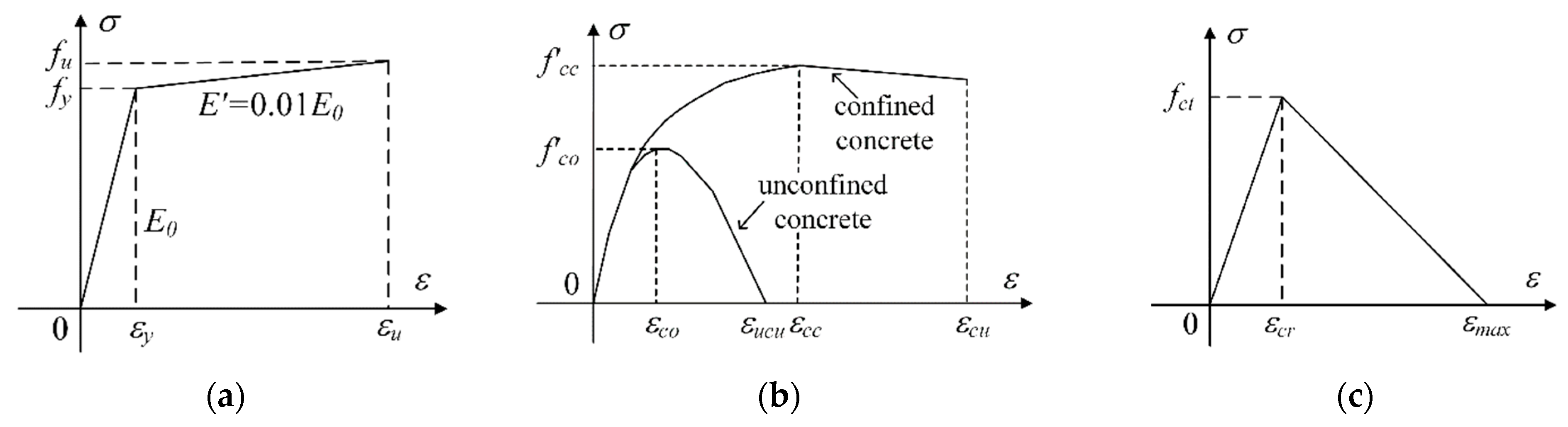Buildings 12 01818 g003 Buildings 12 01818 g003