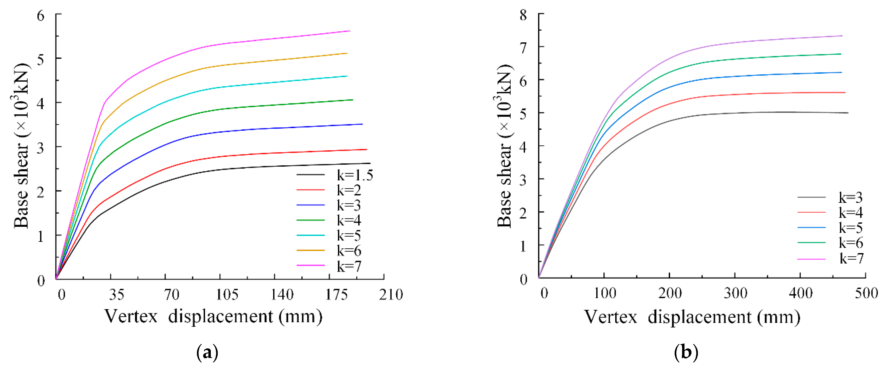 Buildings 12 01818 g012 Buildings 12 01818 g012