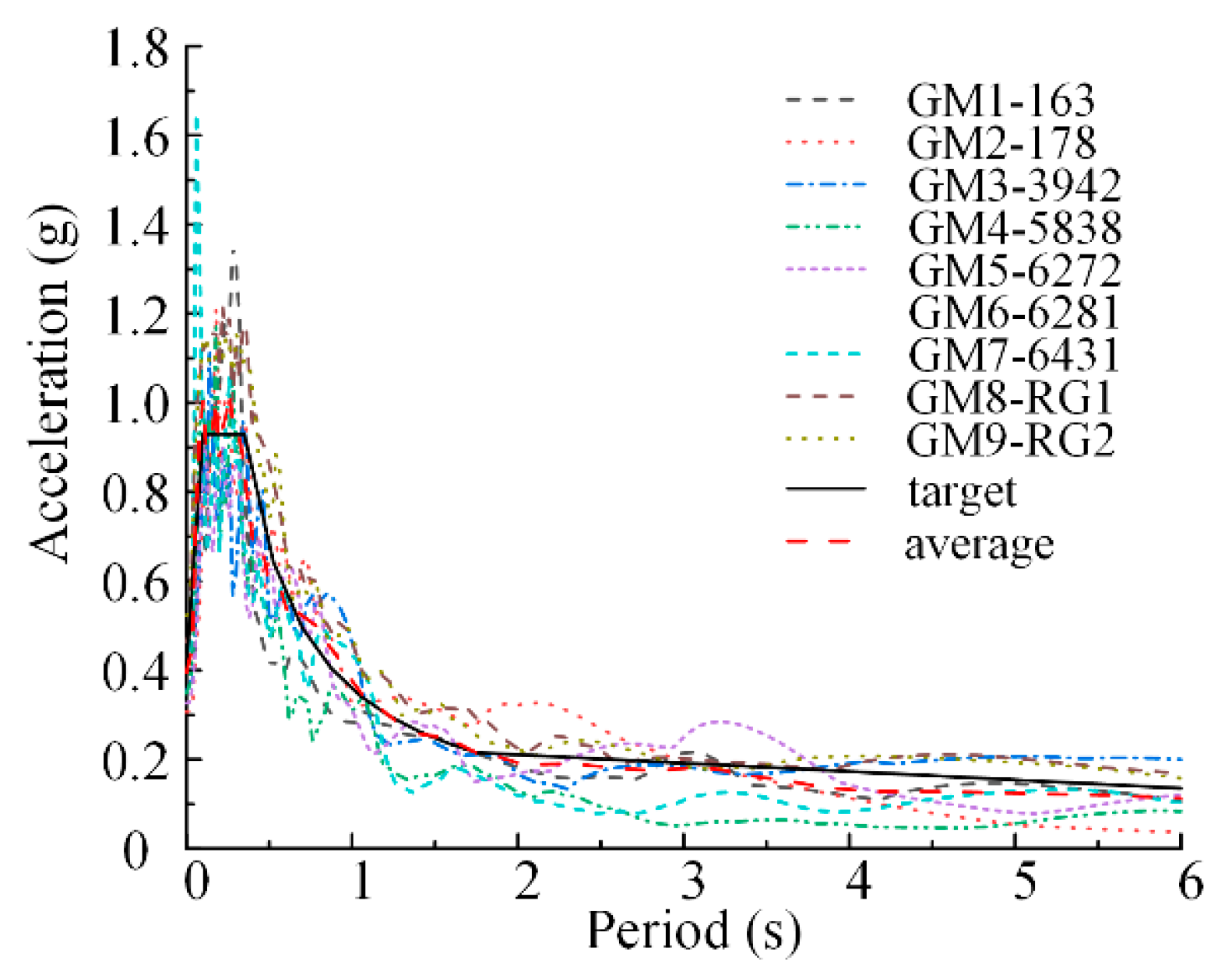 Buildings 12 01818 g015 Buildings 12 01818 g015
