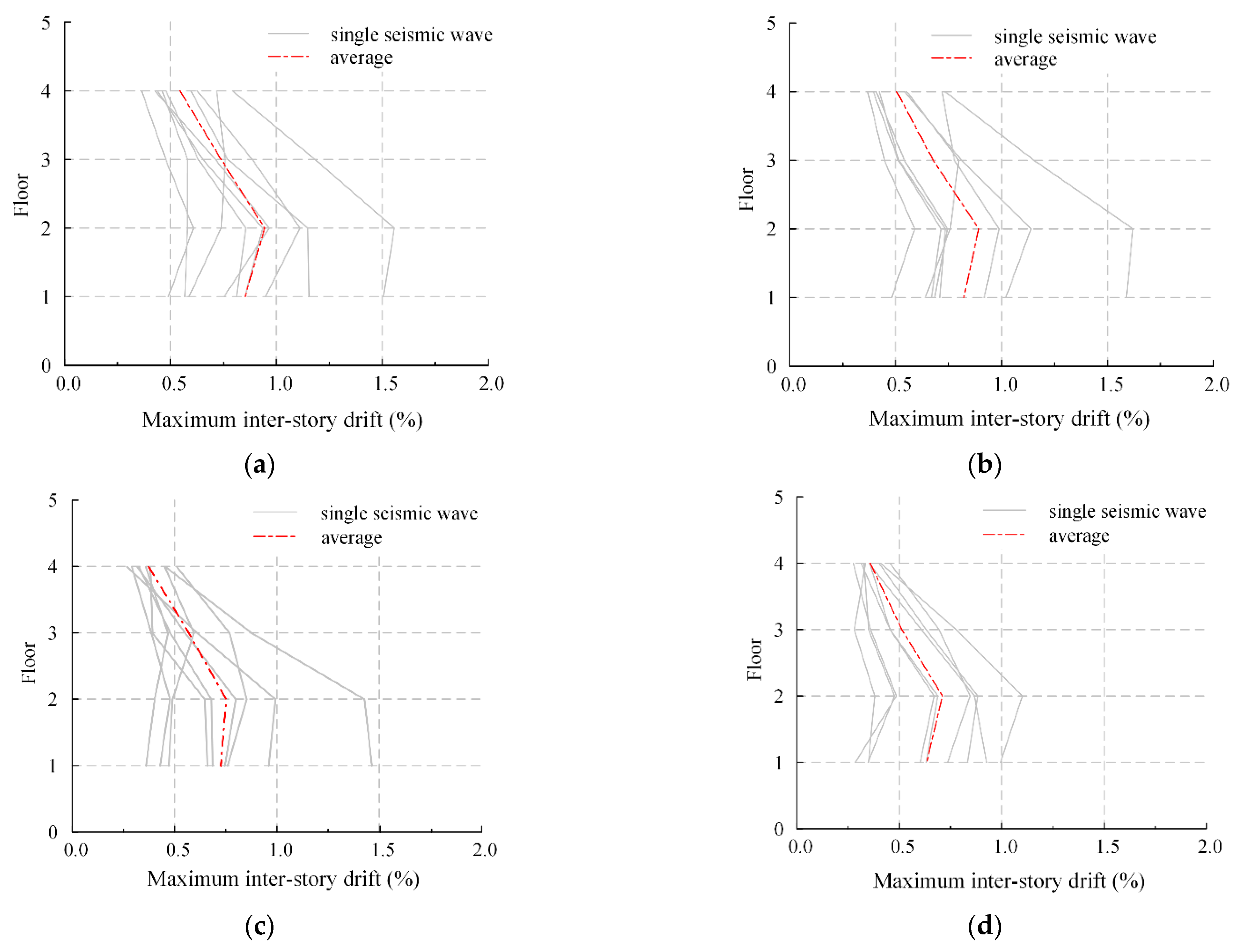 Buildings 12 01818 g016a Buildings 12 01818 g016a