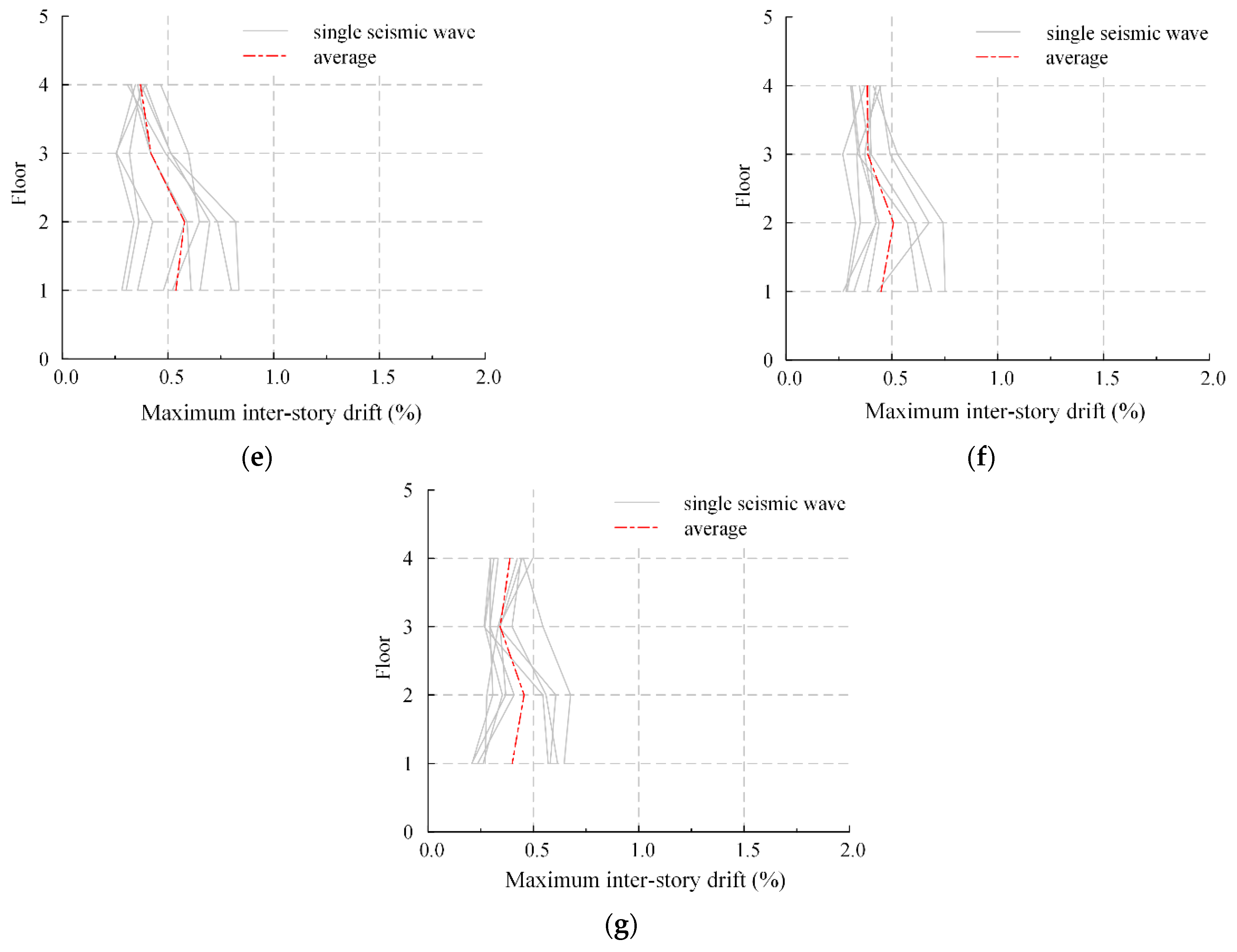 Buildings 12 01818 g016b Buildings 12 01818 g016b