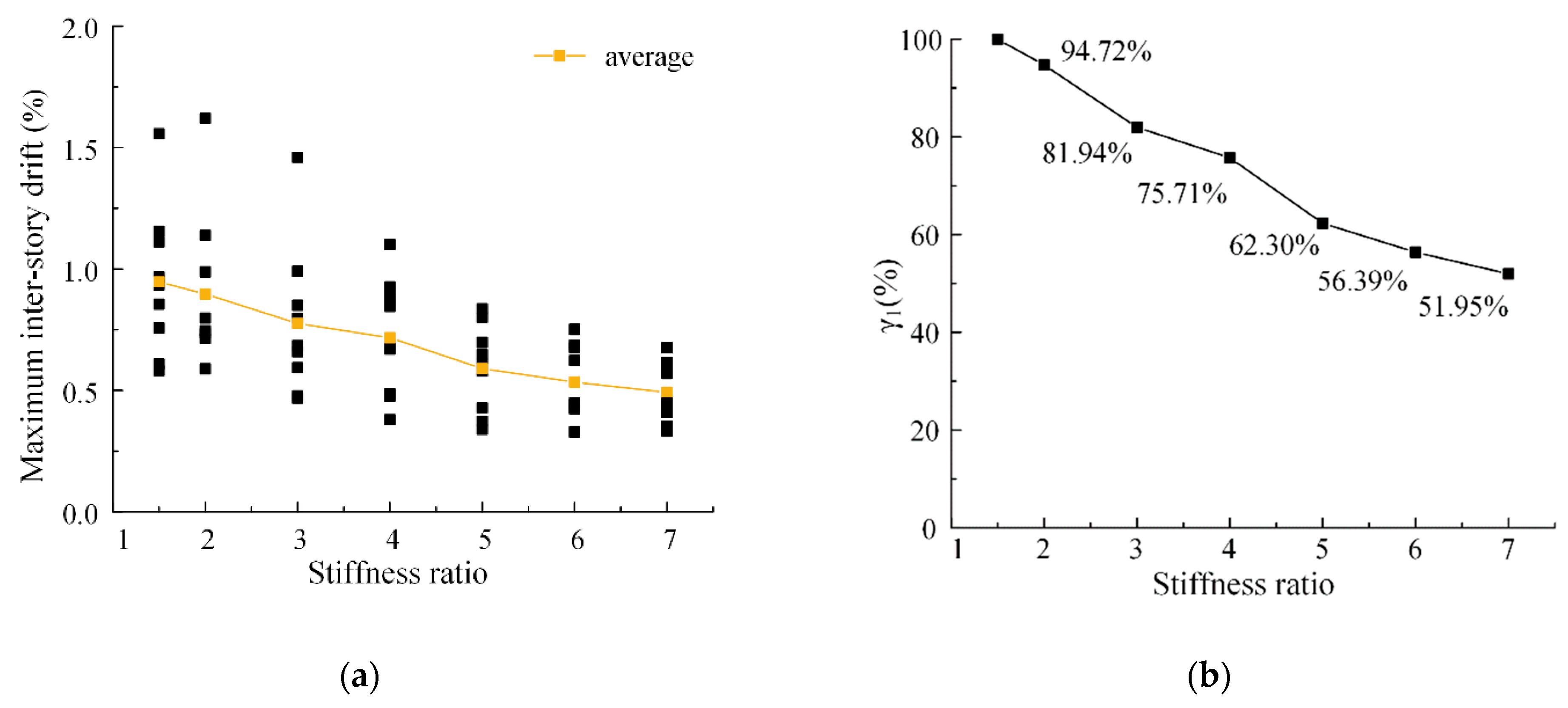 Buildings 12 01818 g017 Buildings 12 01818 g017